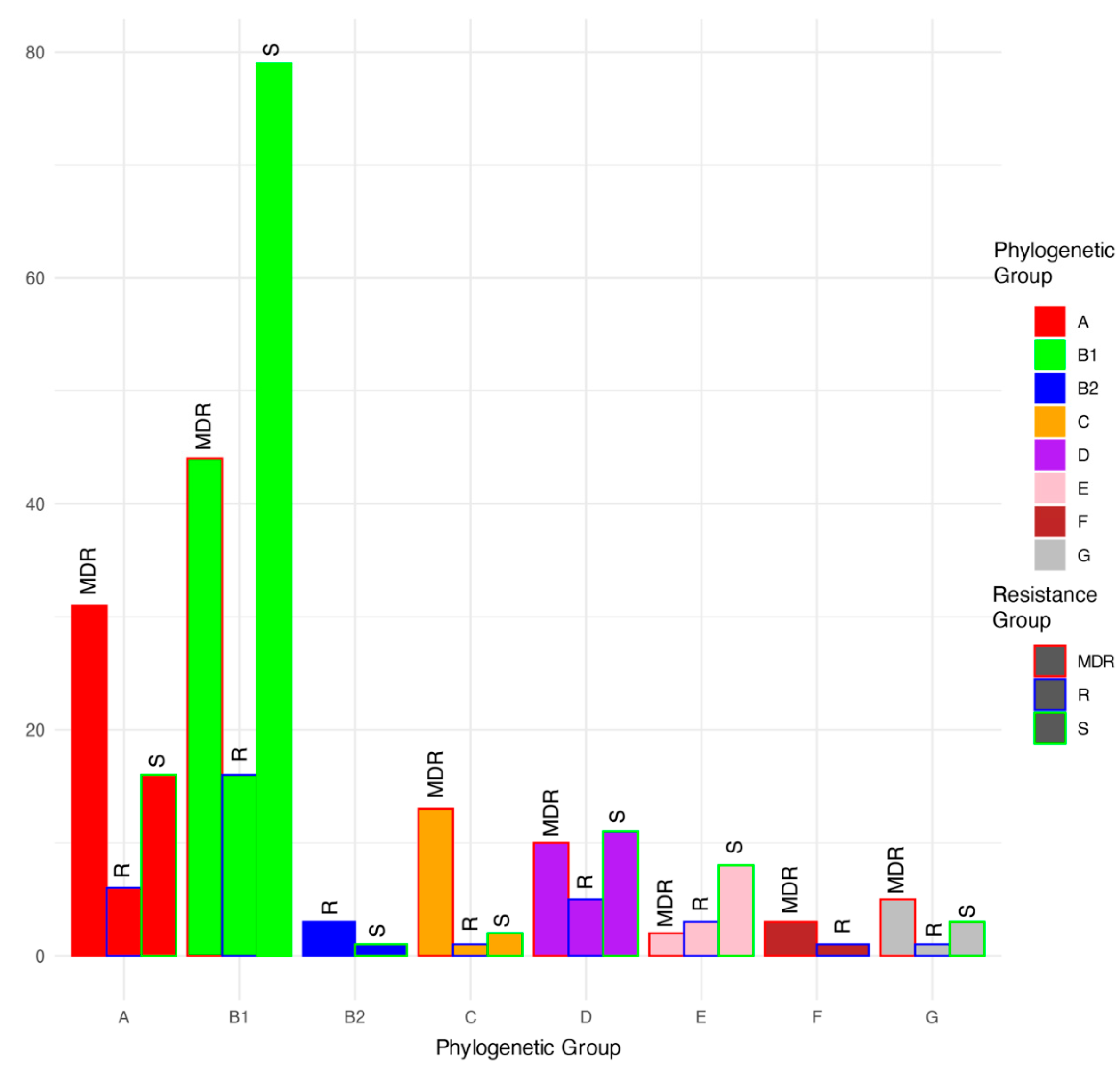 Antibiotics 12 01559 g003