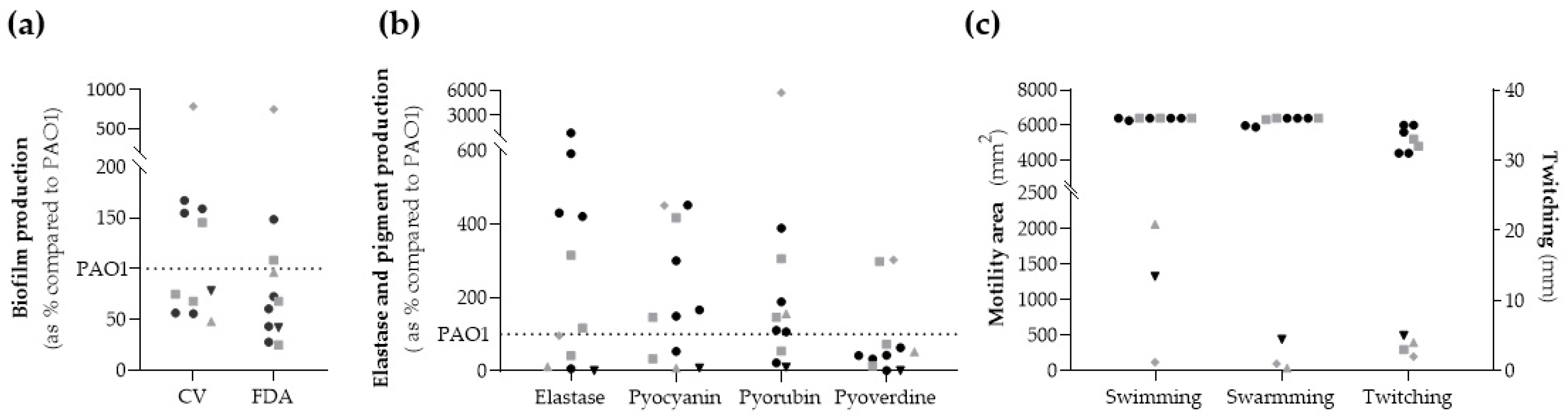Antibiotics 12 01561 g002