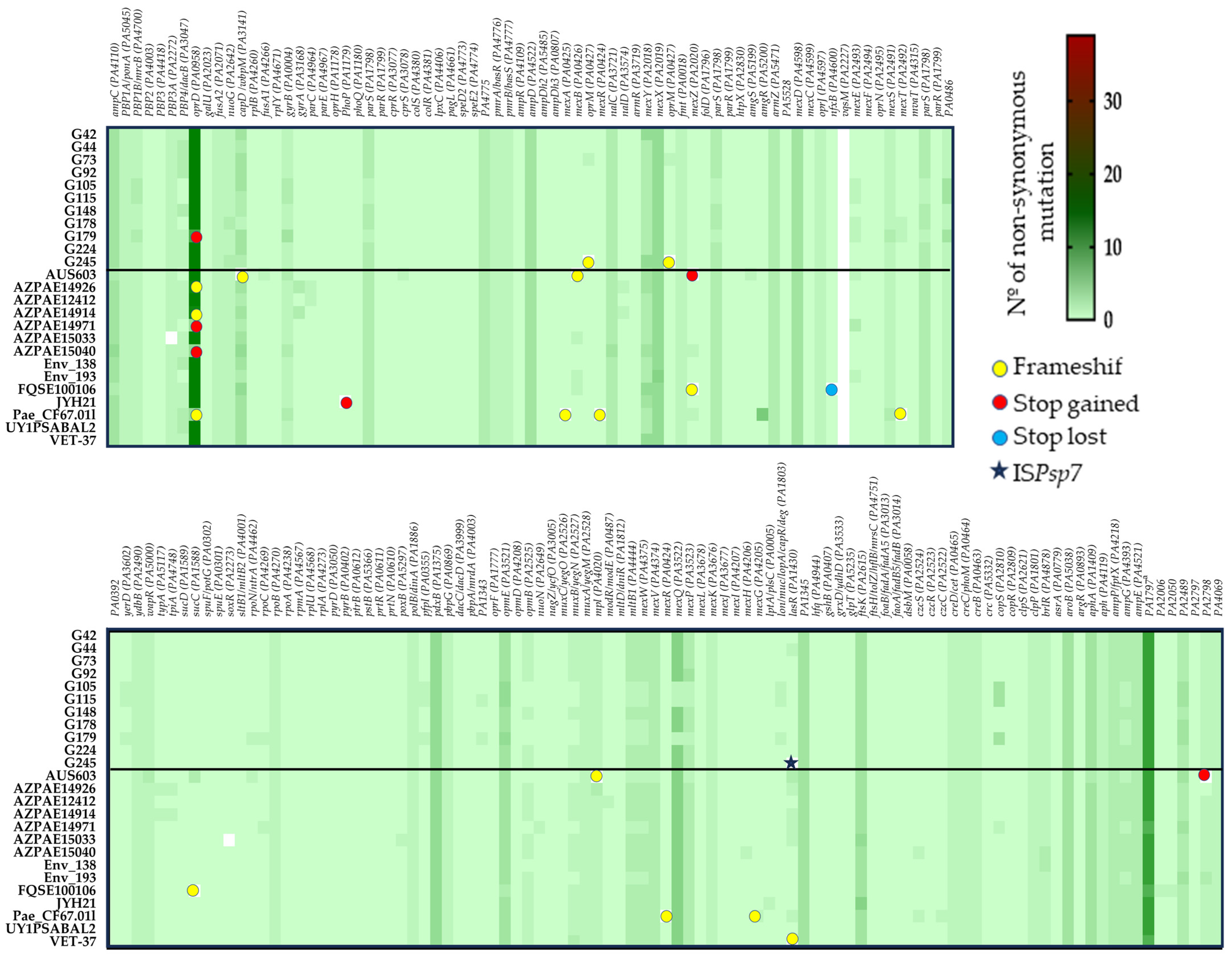 Antibiotics 12 01561 g004