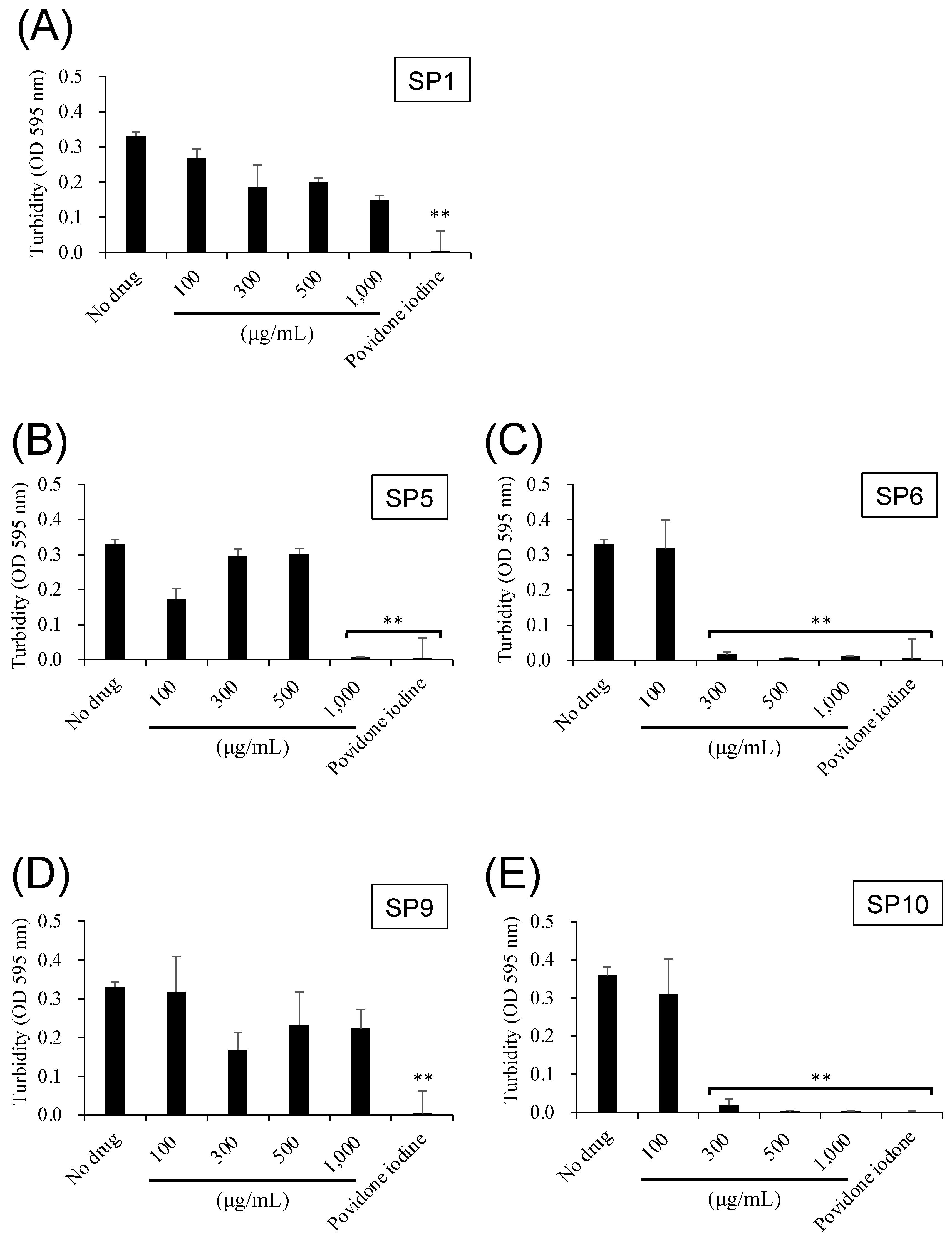 Antibiotics 12 01562 g002 Antibiotics 12 01562 g002