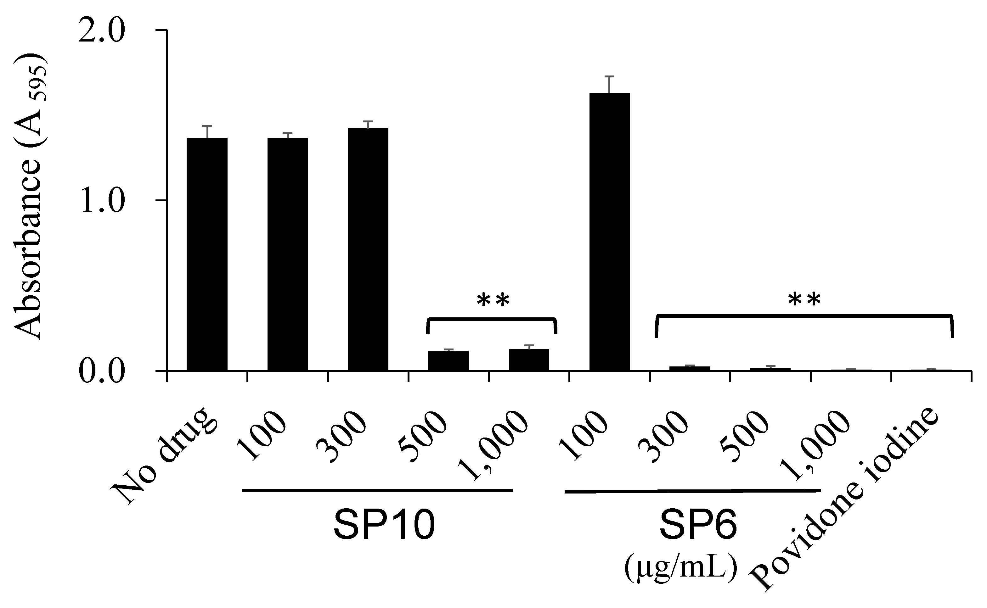 Antibiotics 12 01562 g005 Antibiotics 12 01562 g005