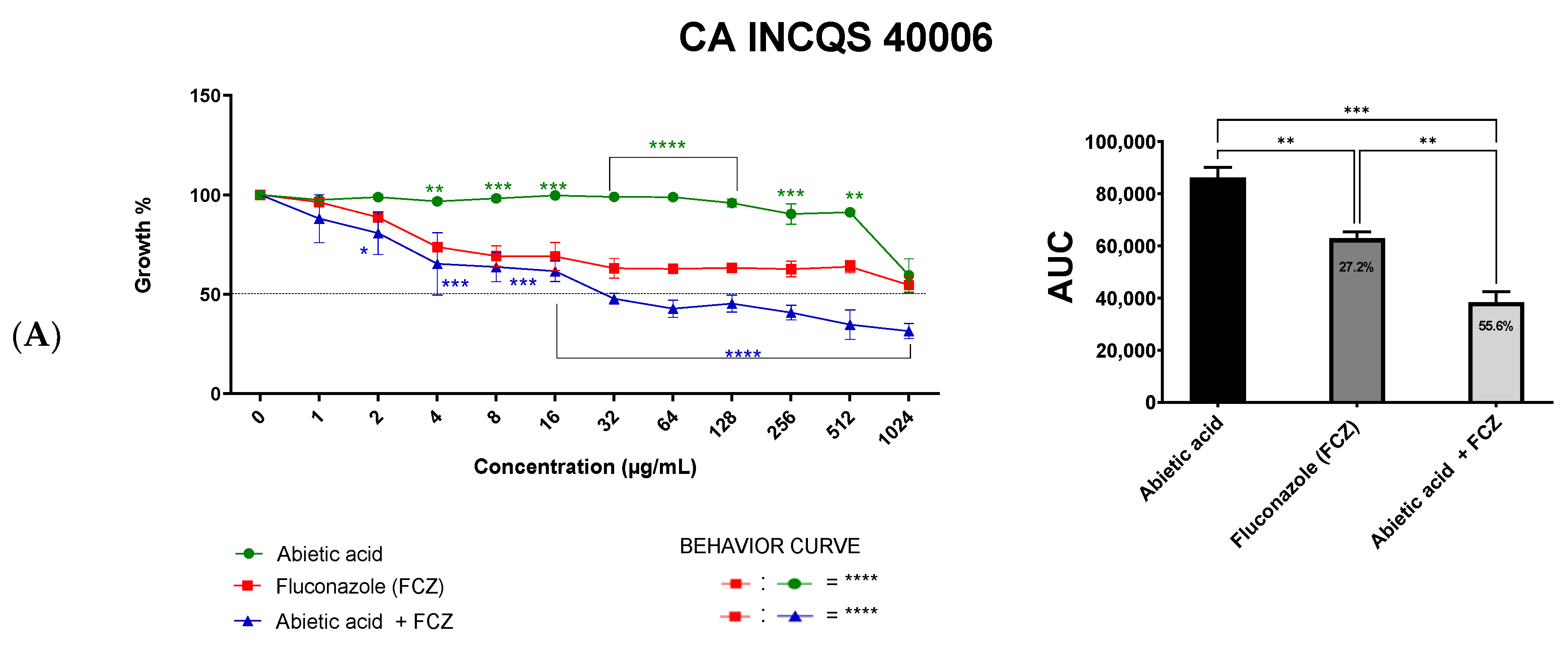 Antibiotics 12 01565 g002a