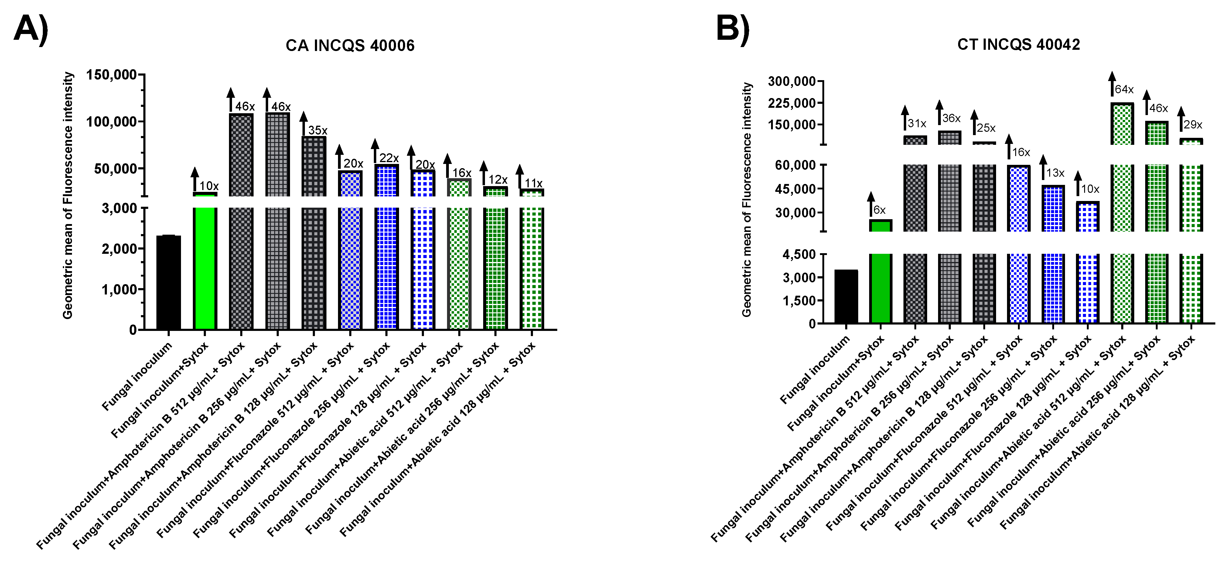 Antibiotics 12 01565 g004