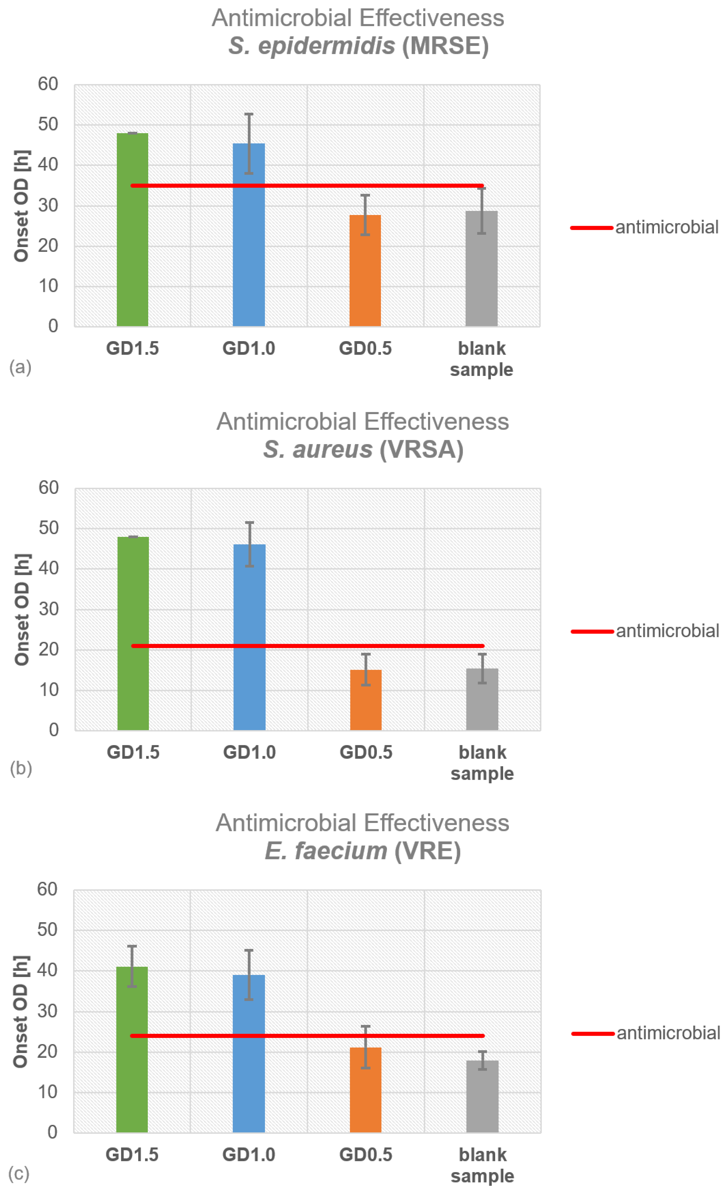 Antibiotics 12 01567 g001a Antibiotics 12 01567 g001a