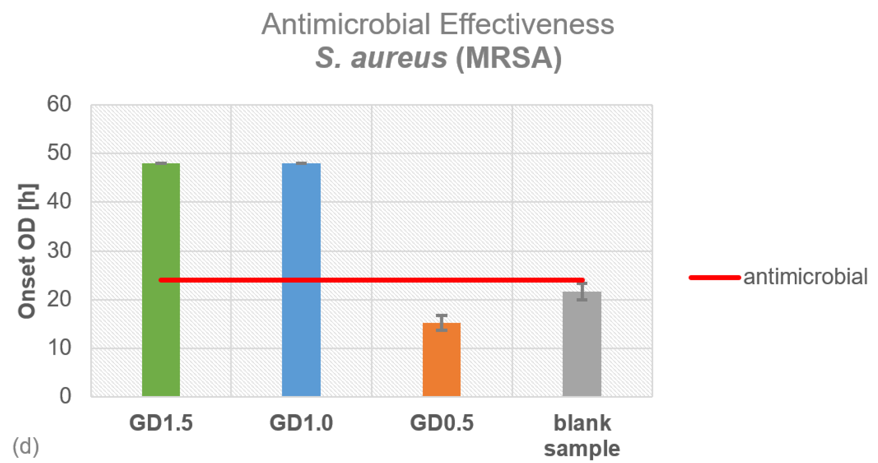 Antibiotics 12 01567 g001b Antibiotics 12 01567 g001b