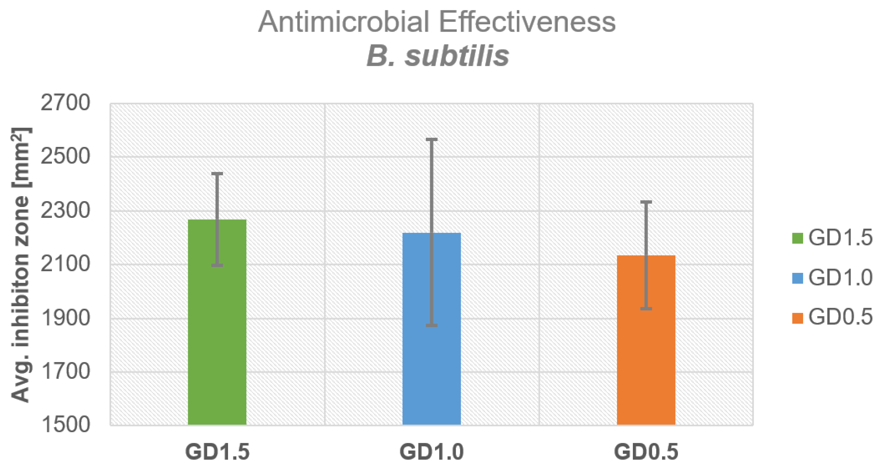 Antibiotics 12 01567 g002 Antibiotics 12 01567 g002