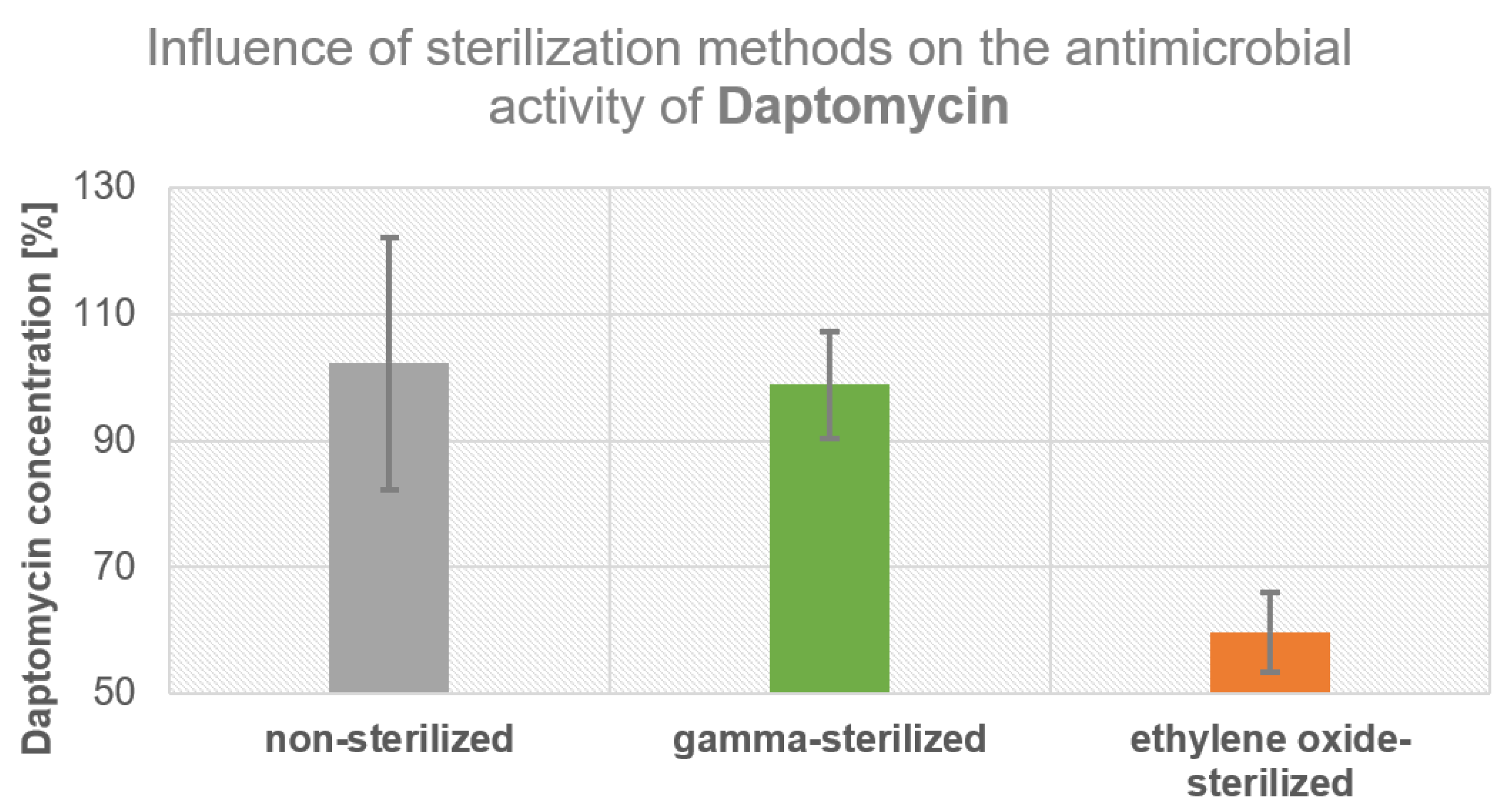 Antibiotics 12 01567 g003 Antibiotics 12 01567 g003