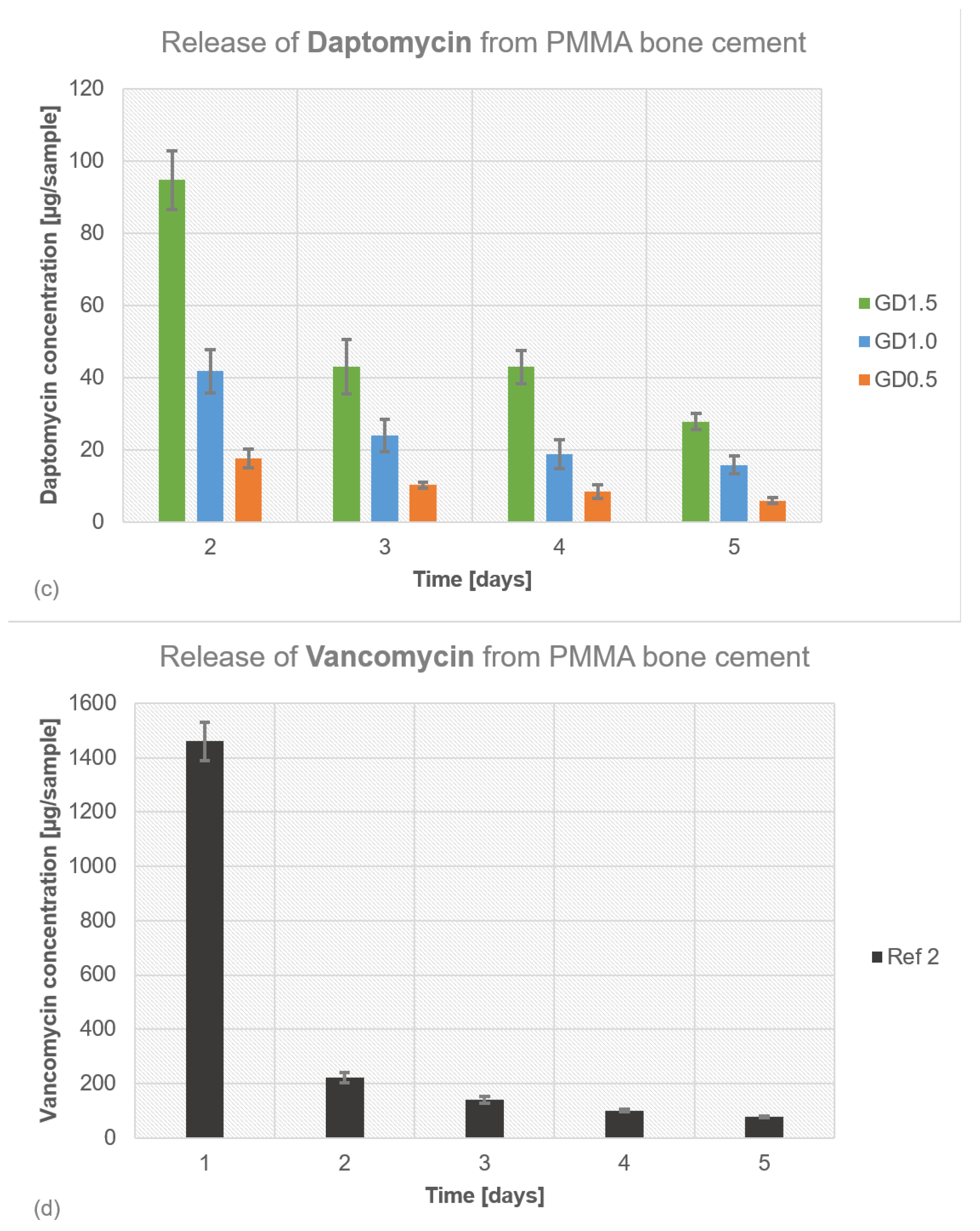 Antibiotics 12 01567 g004b Antibiotics 12 01567 g004b
