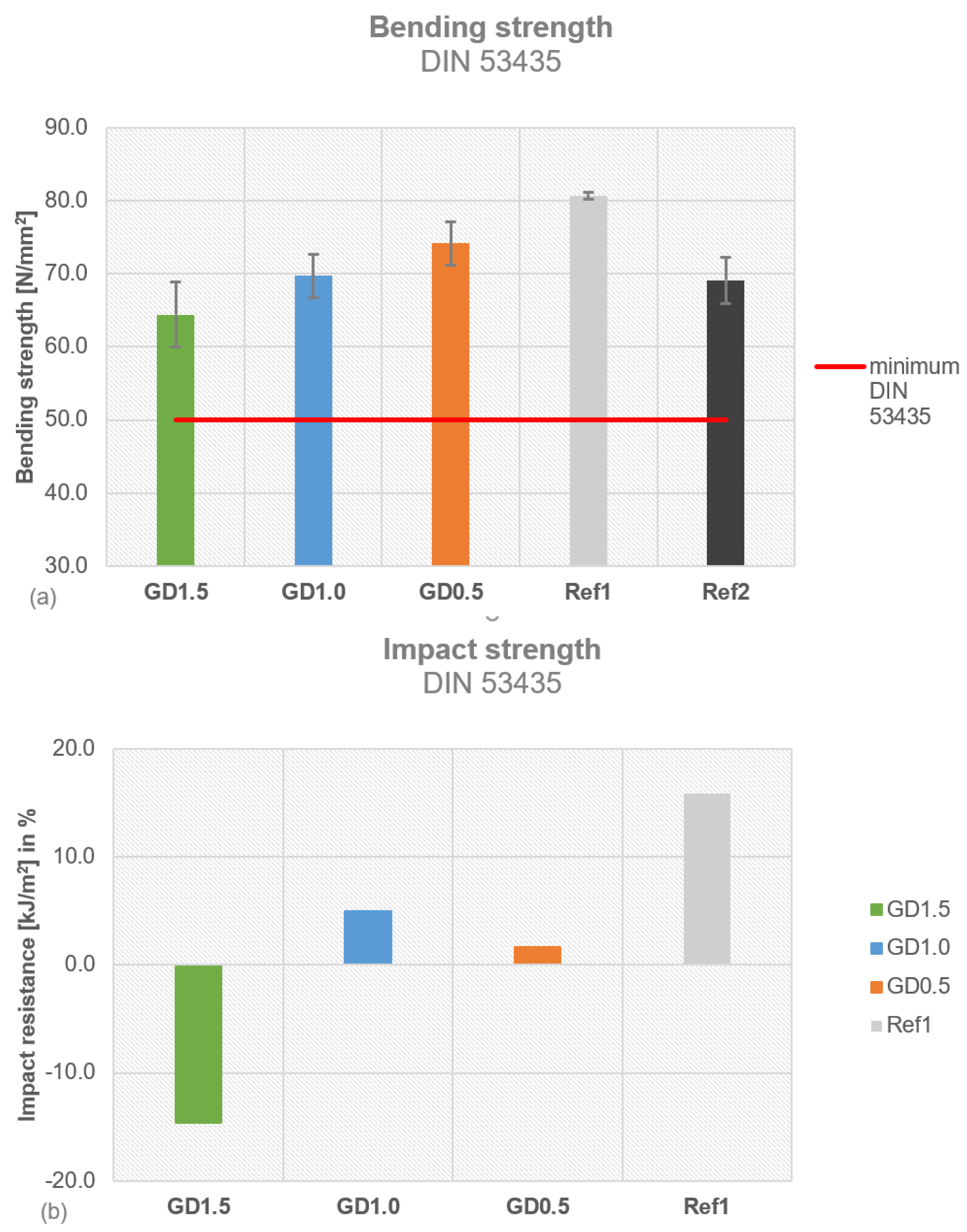 Antibiotics 12 01567 g006 Antibiotics 12 01567 g006