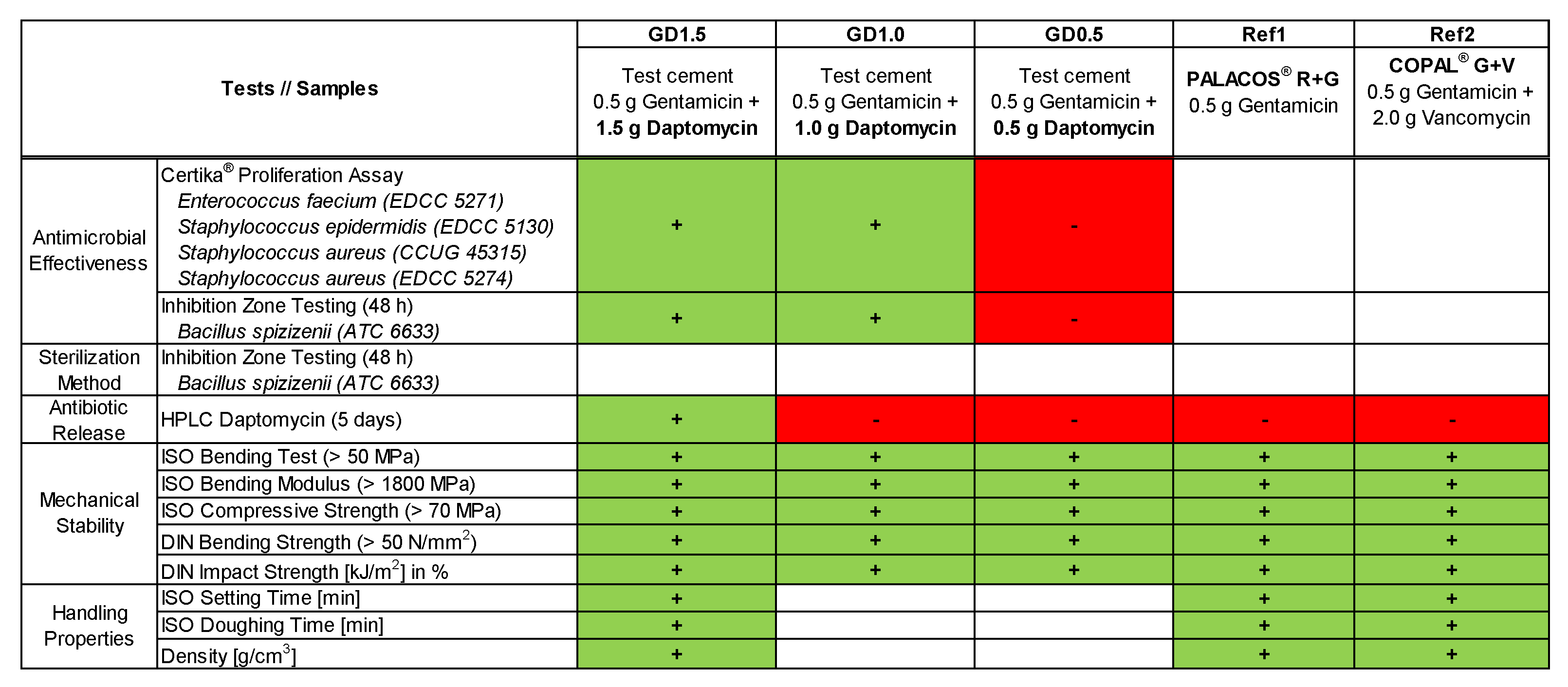 Antibiotics 12 01567 g007 Antibiotics 12 01567 g007