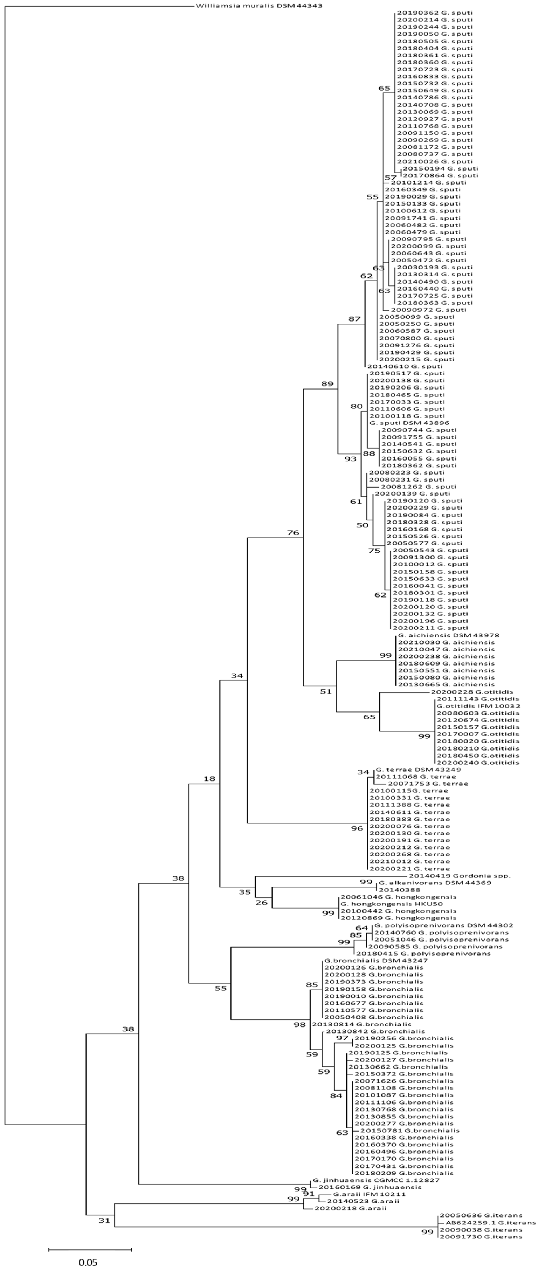 Antibiotics 12 01568 g001 Antibiotics 12 01568 g001