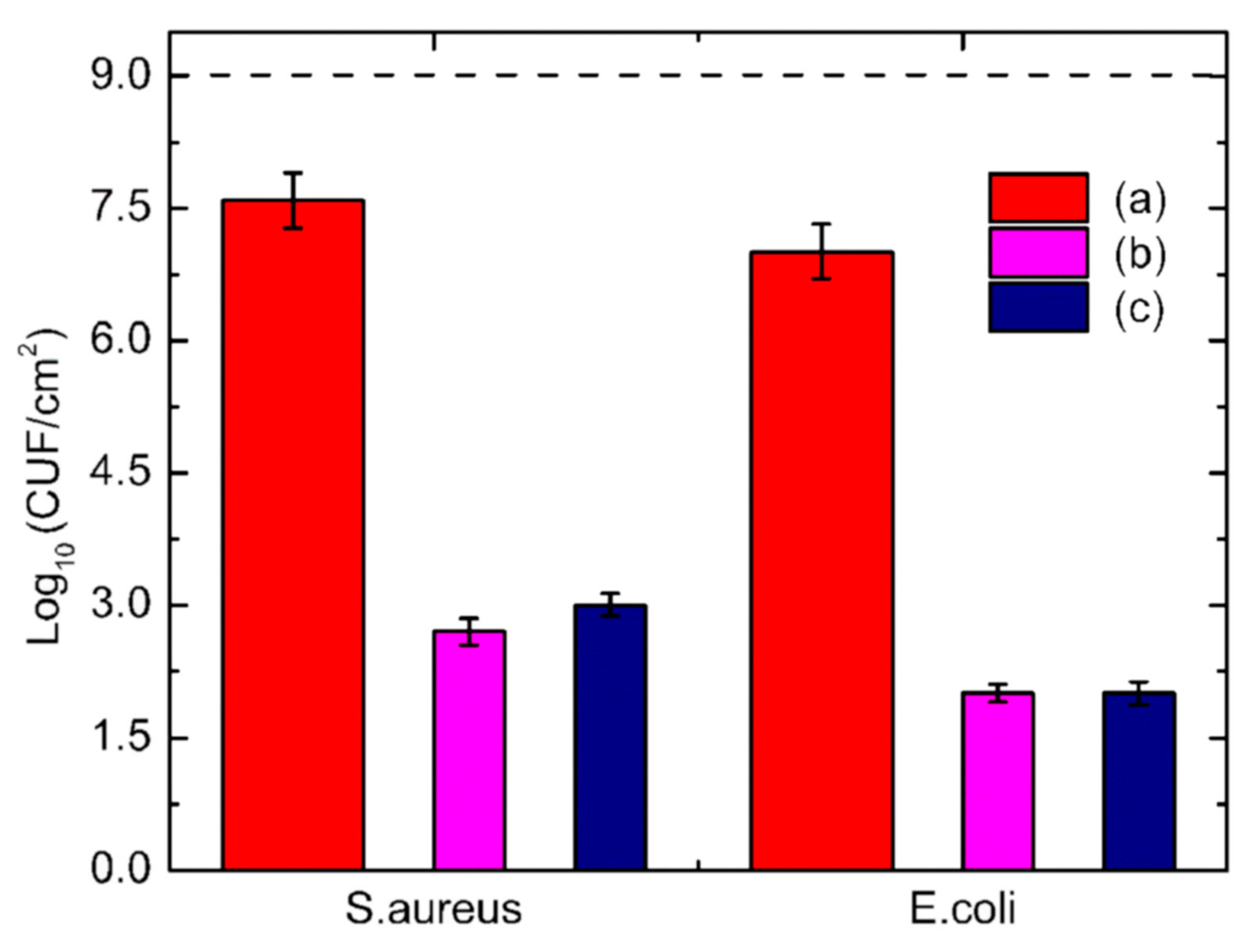 Antibiotics 12 01570 g002