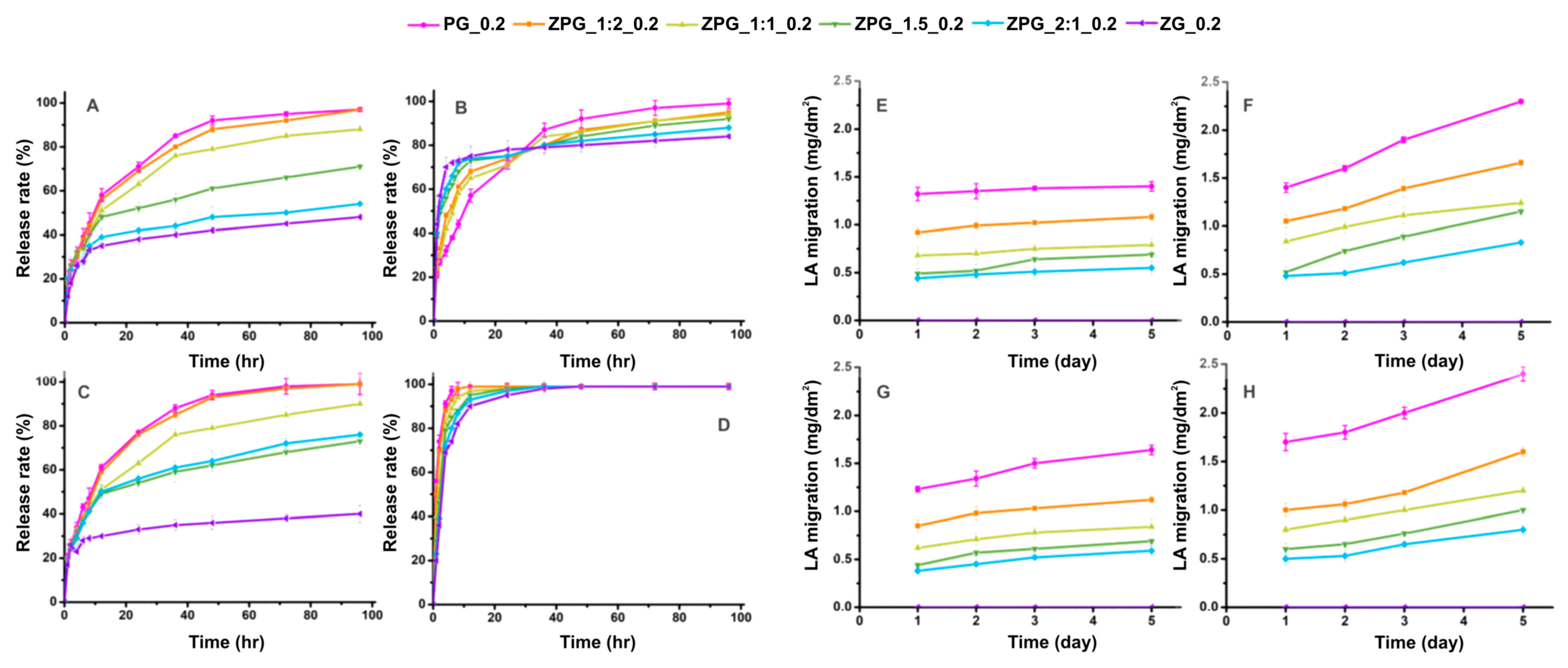 Antibiotics | free full-text | eugenol-based polymeric materials