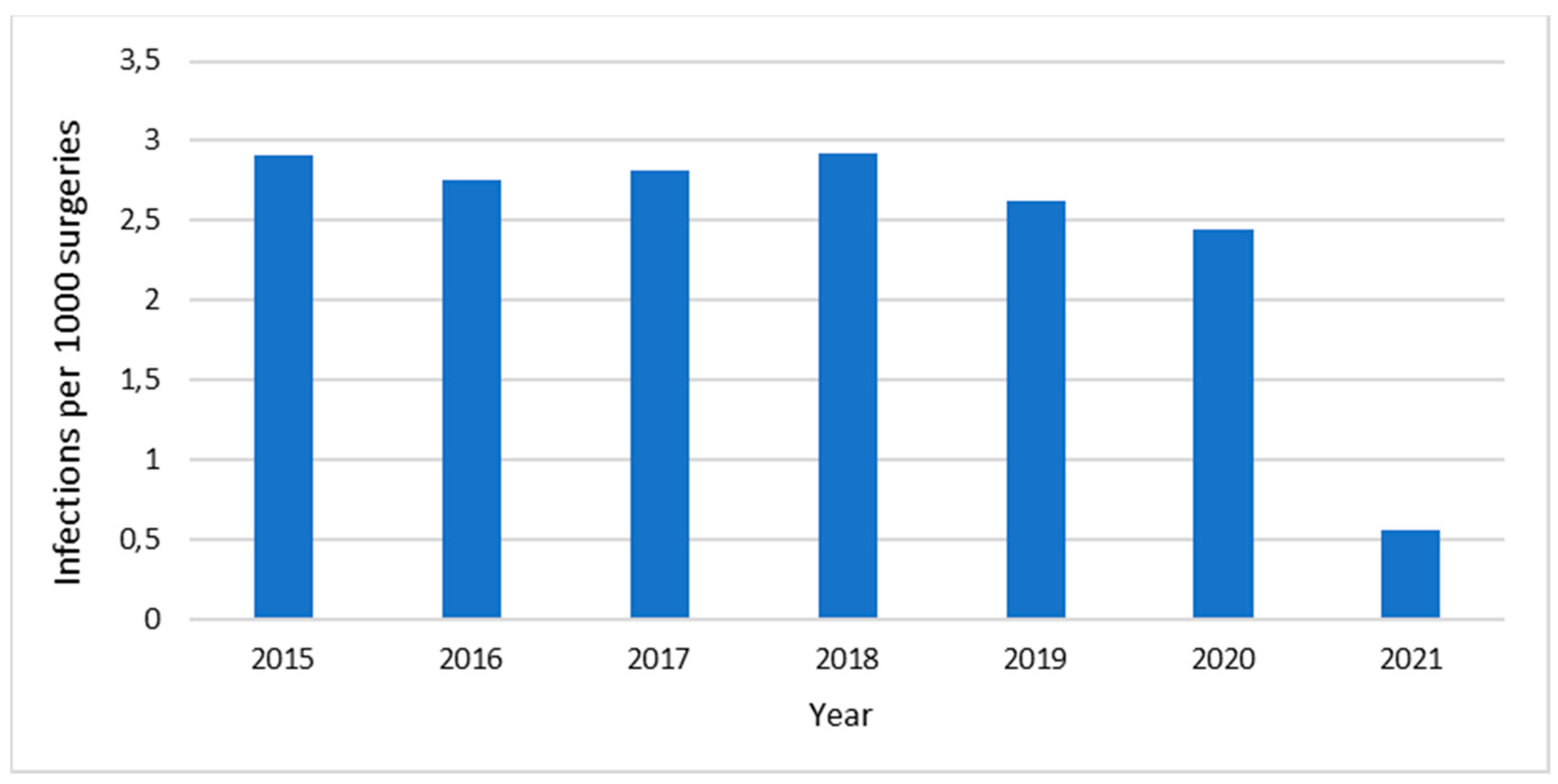 Antibiotics 12 01572 g002