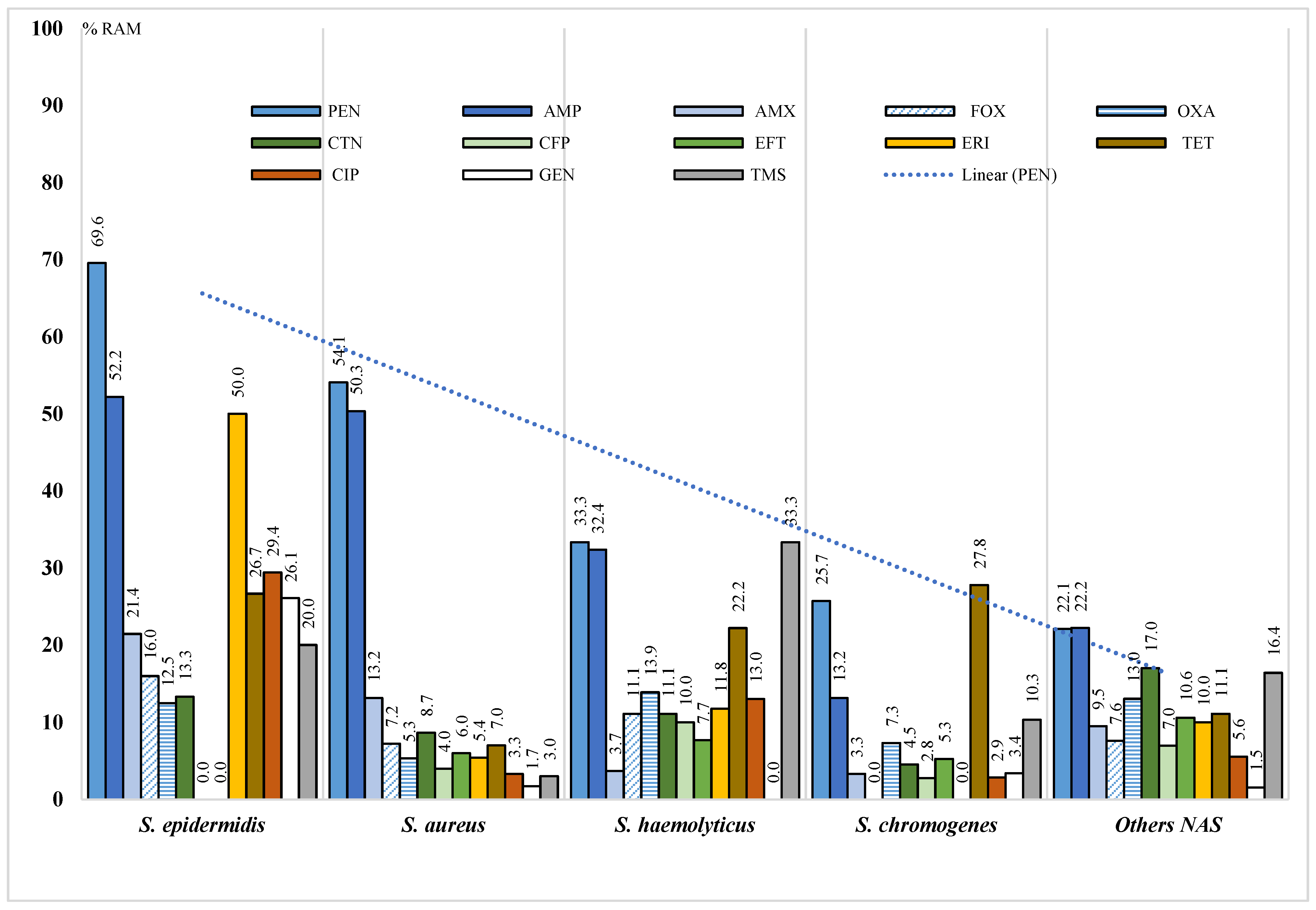 Antibiotics 12 01574 g001 Antibiotics 12 01574 g001