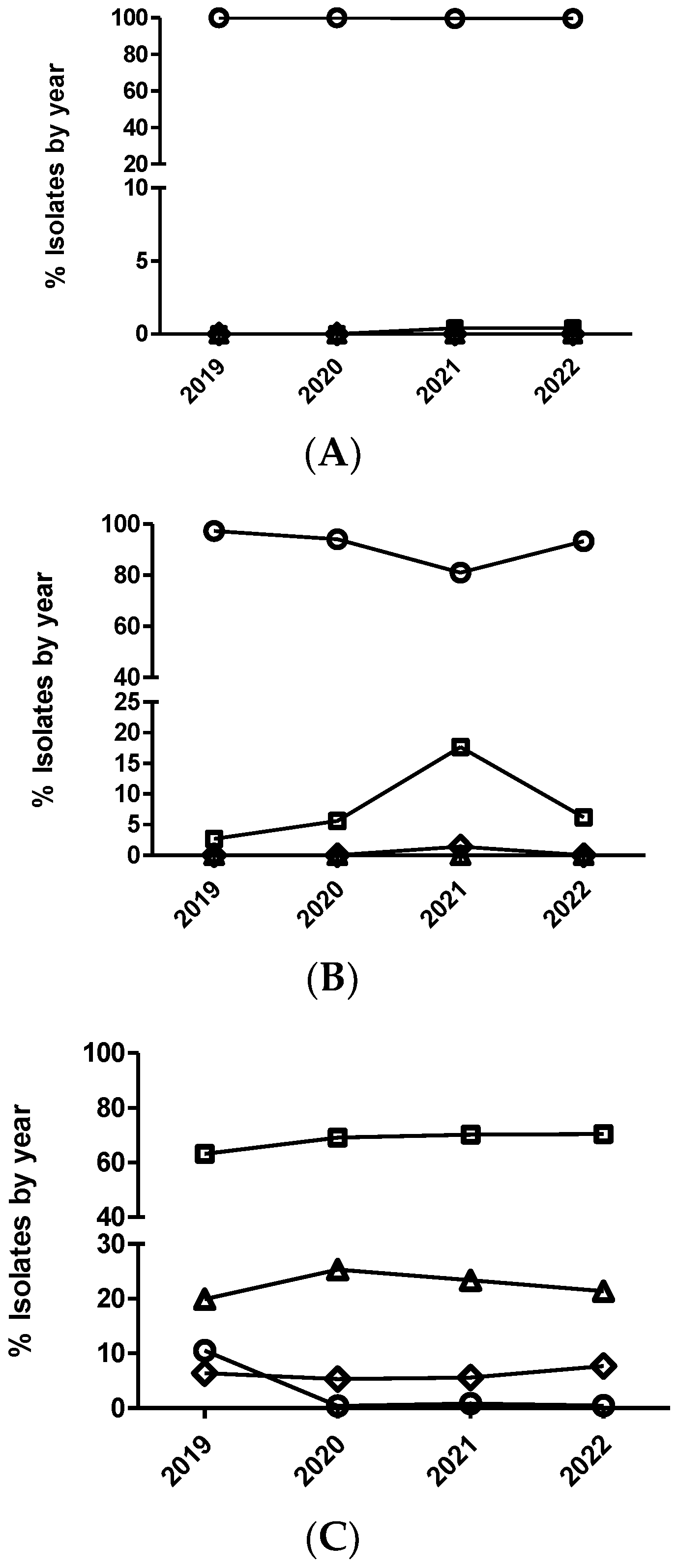 Antibiotics 12 01575 g004