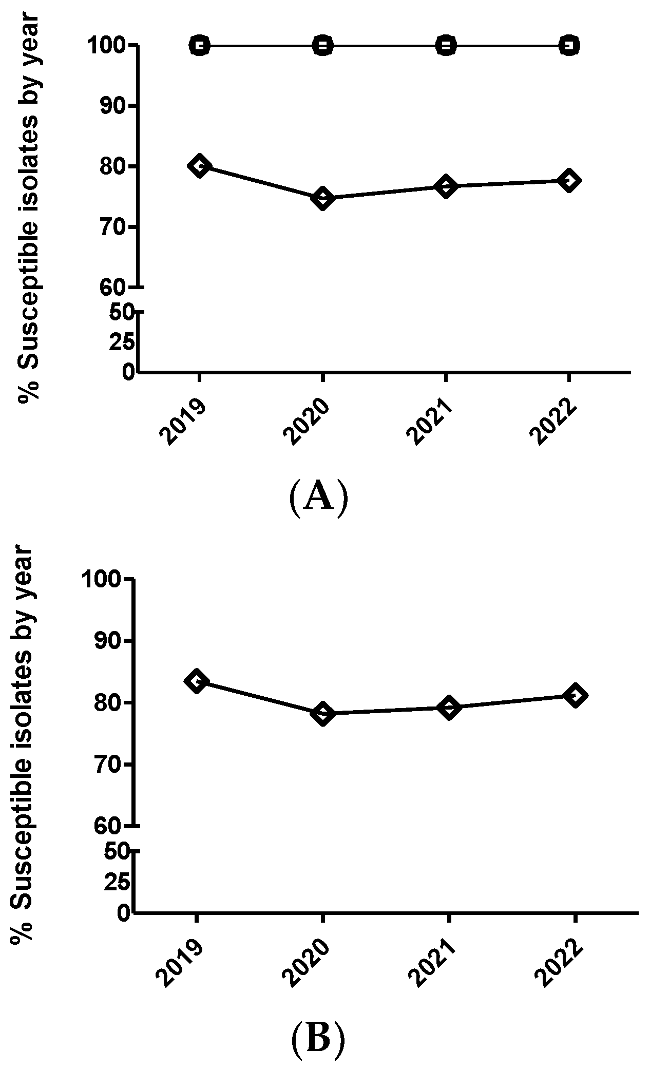 Antibiotics 12 01575 g005