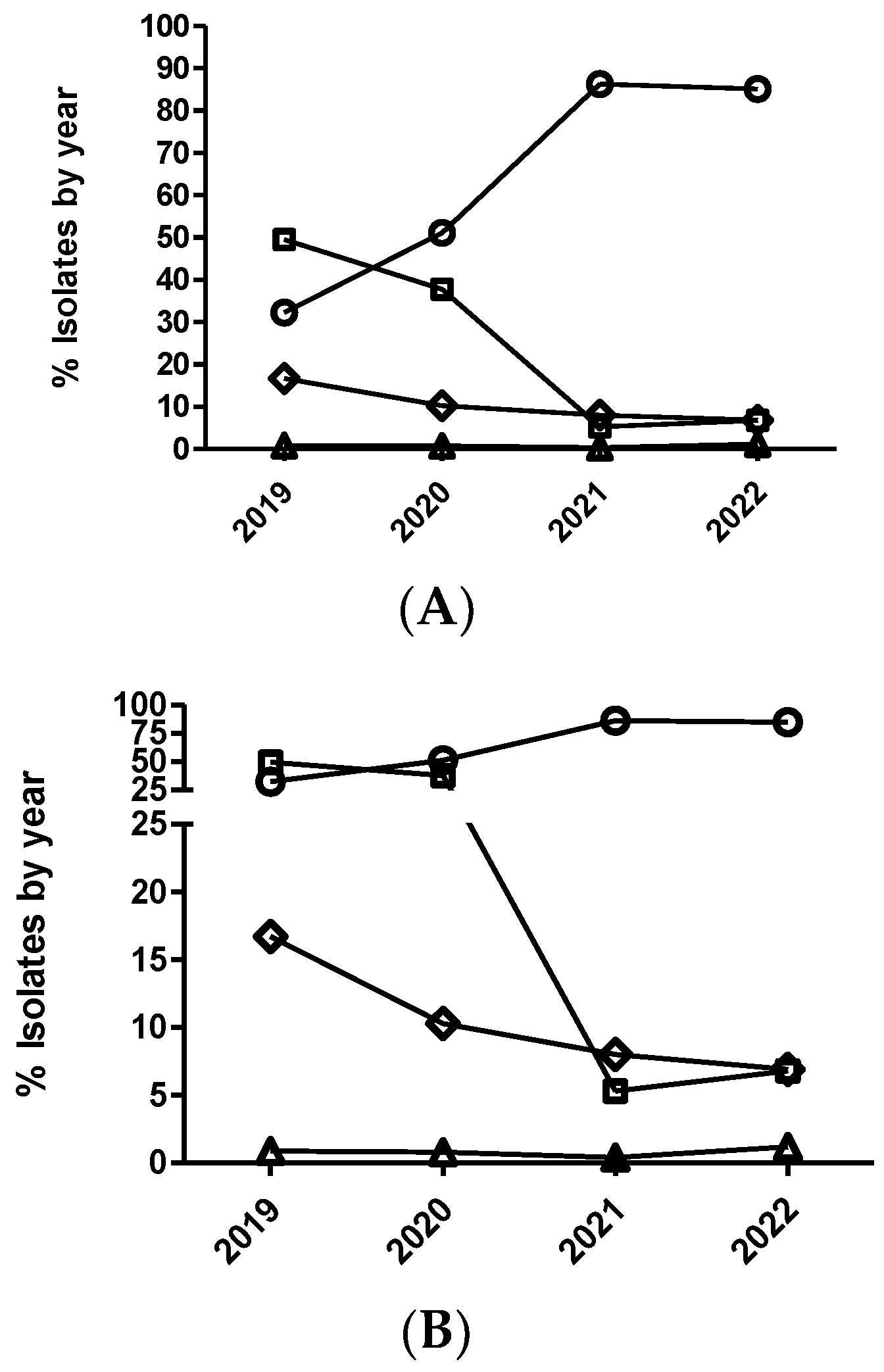 Antibiotics 12 01575 g007