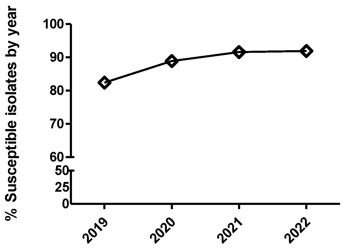 Antibiotics 12 01575 g008