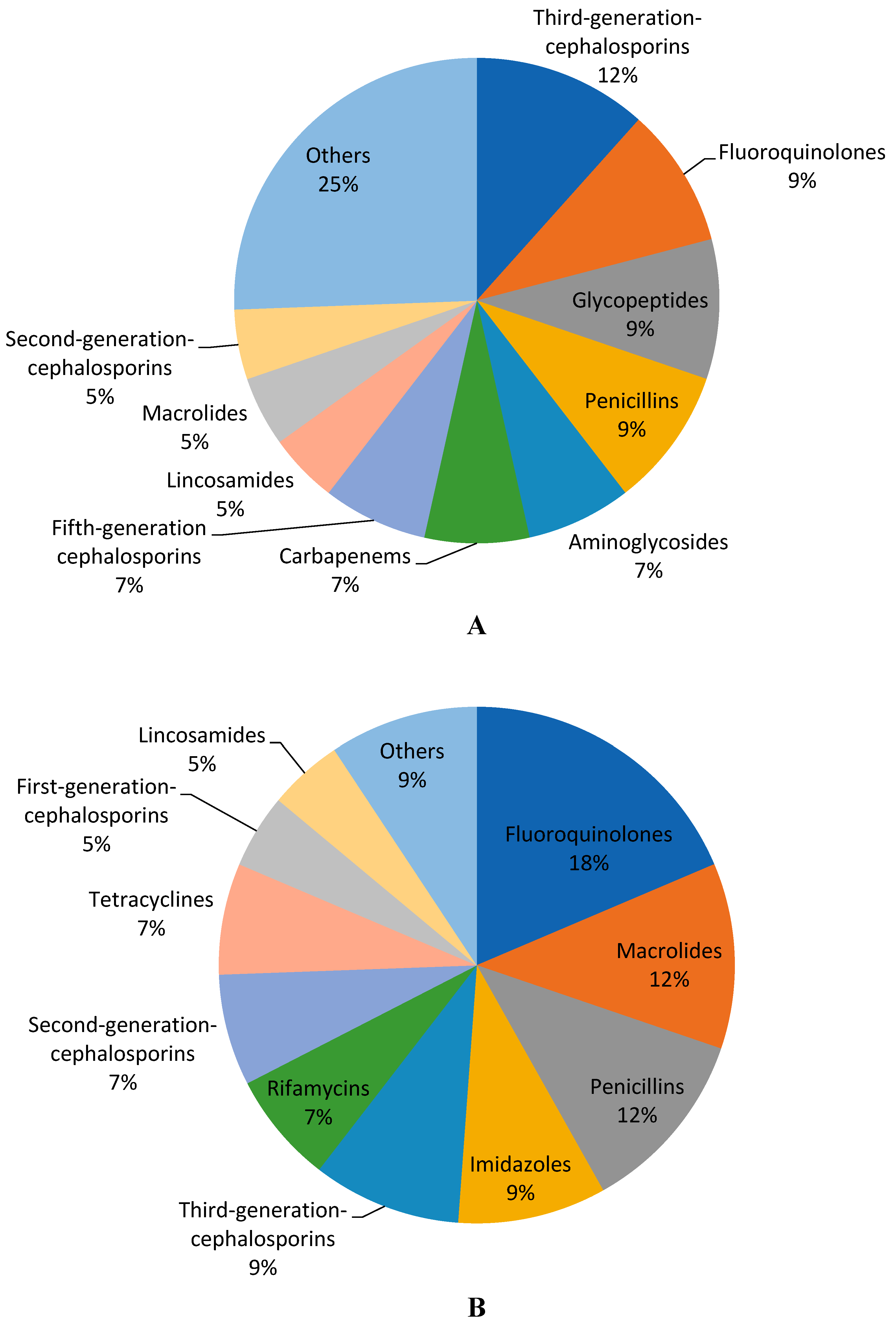 Antibiotics 12 01576 g001