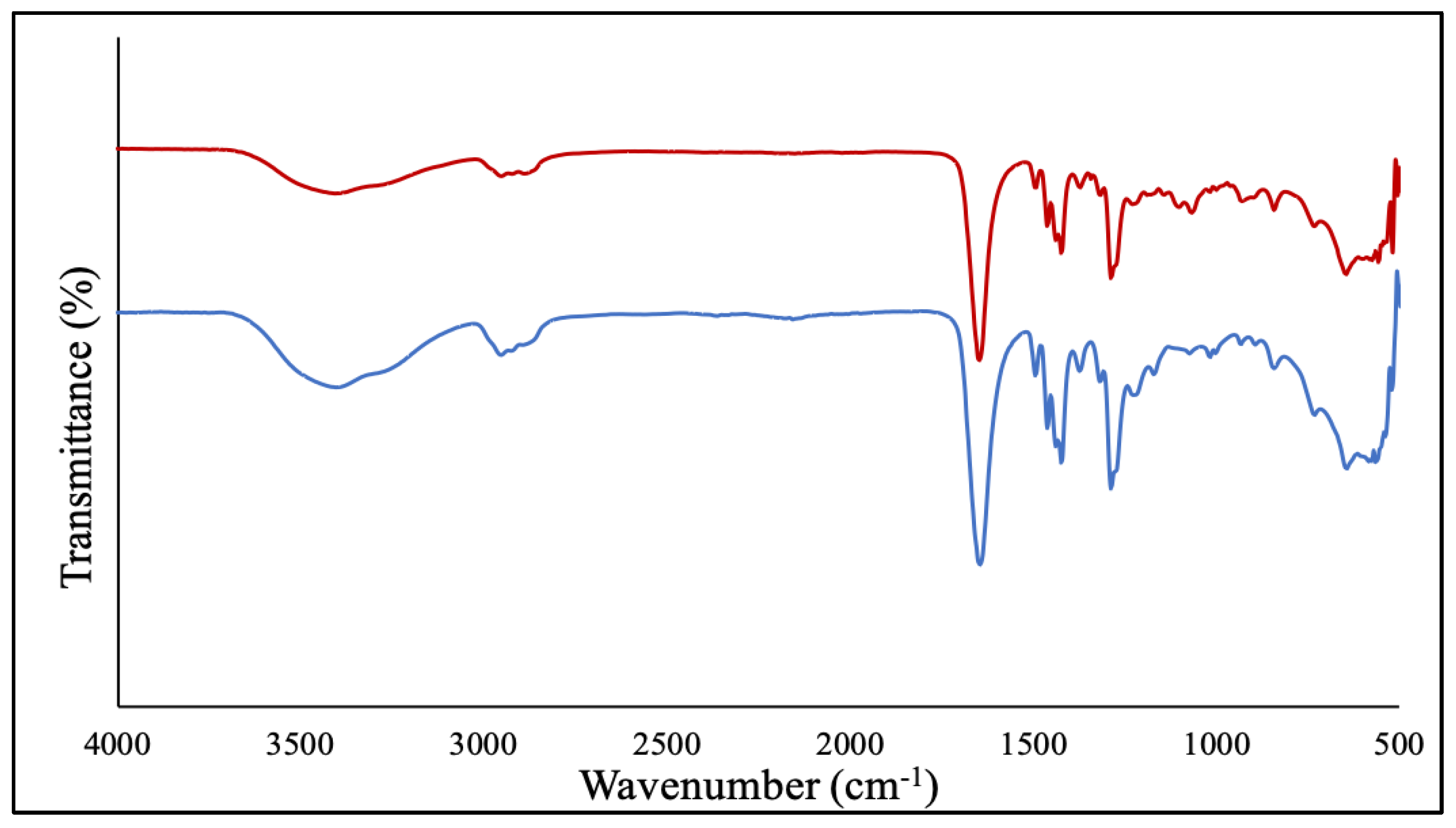 Antibiotics 12 01578 g002