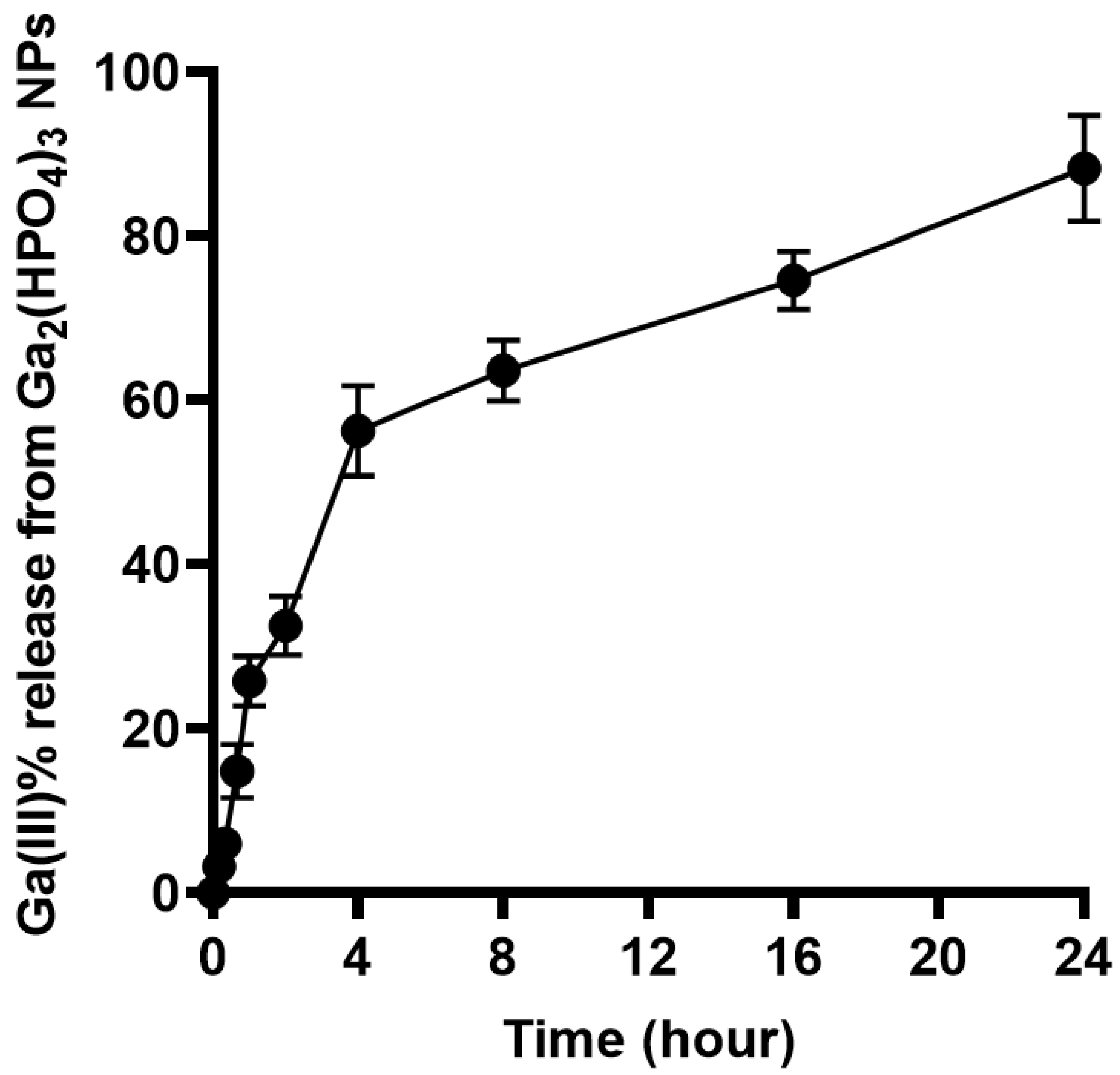 Antibiotics 12 01578 g005