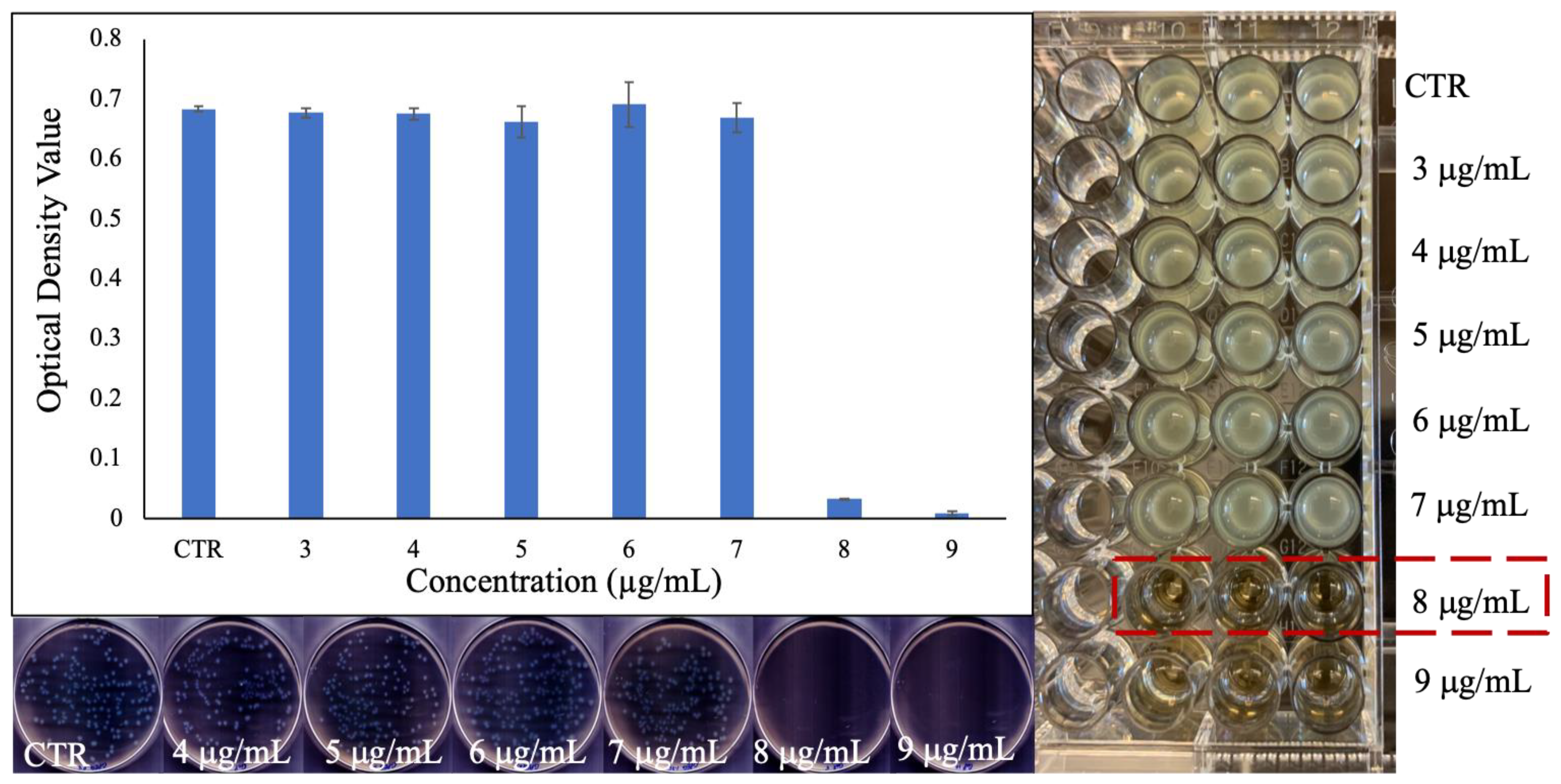 Antibiotics 12 01578 g008