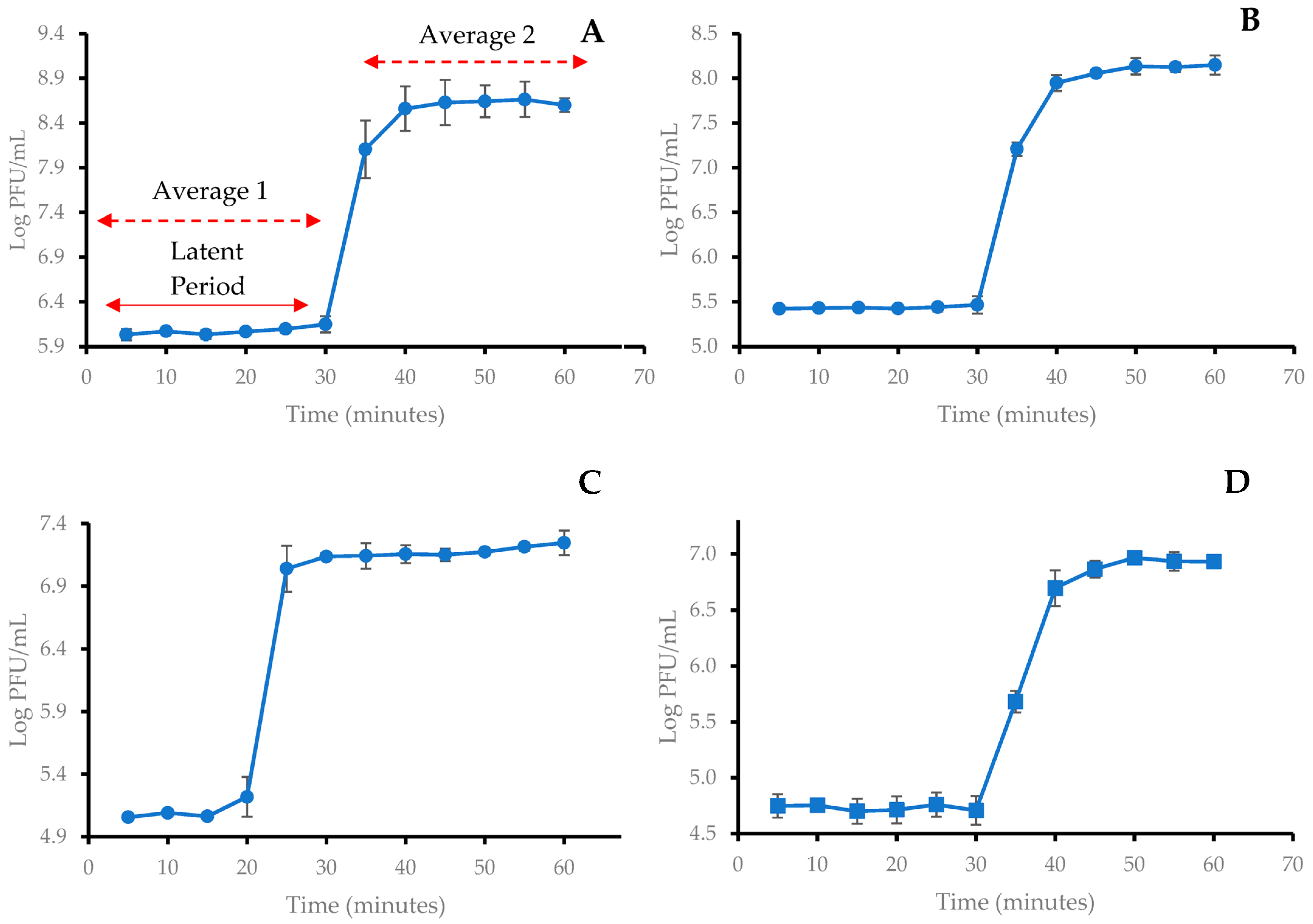 Antibiotics 12 01579 g002