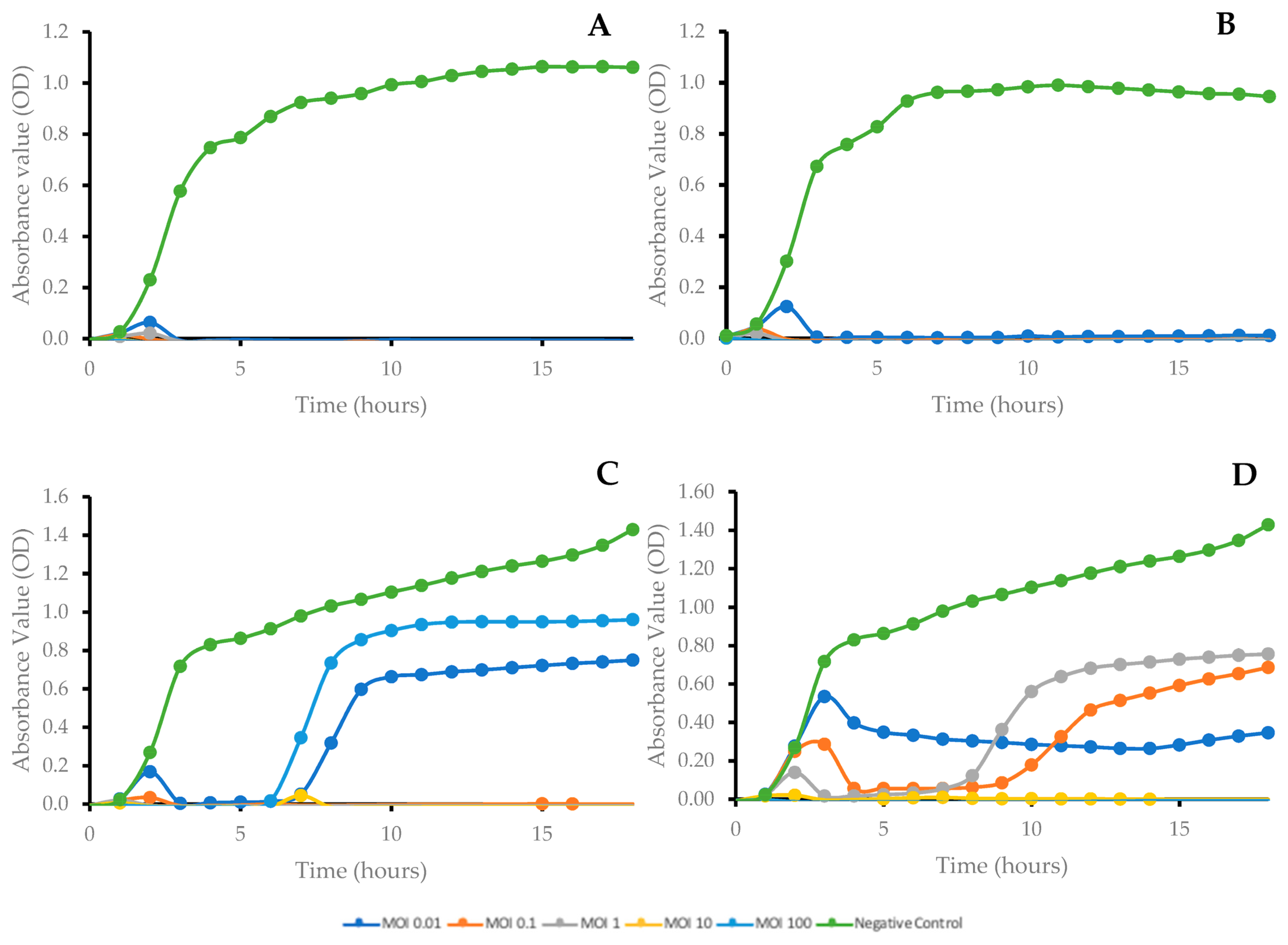 Antibiotics 12 01579 g003