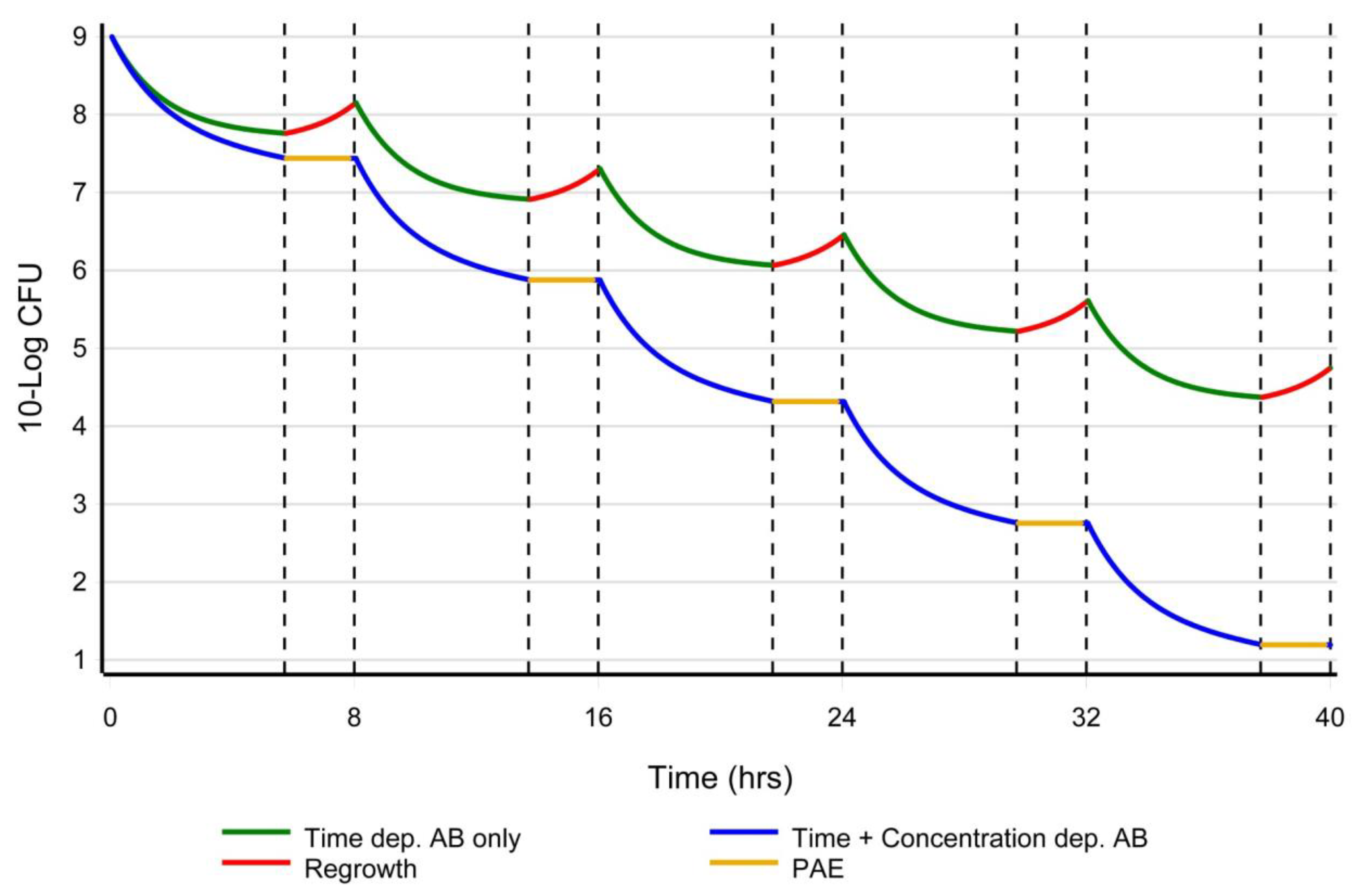 Antibiotics 12 01581 g002 Antibiotics 12 01581 g002