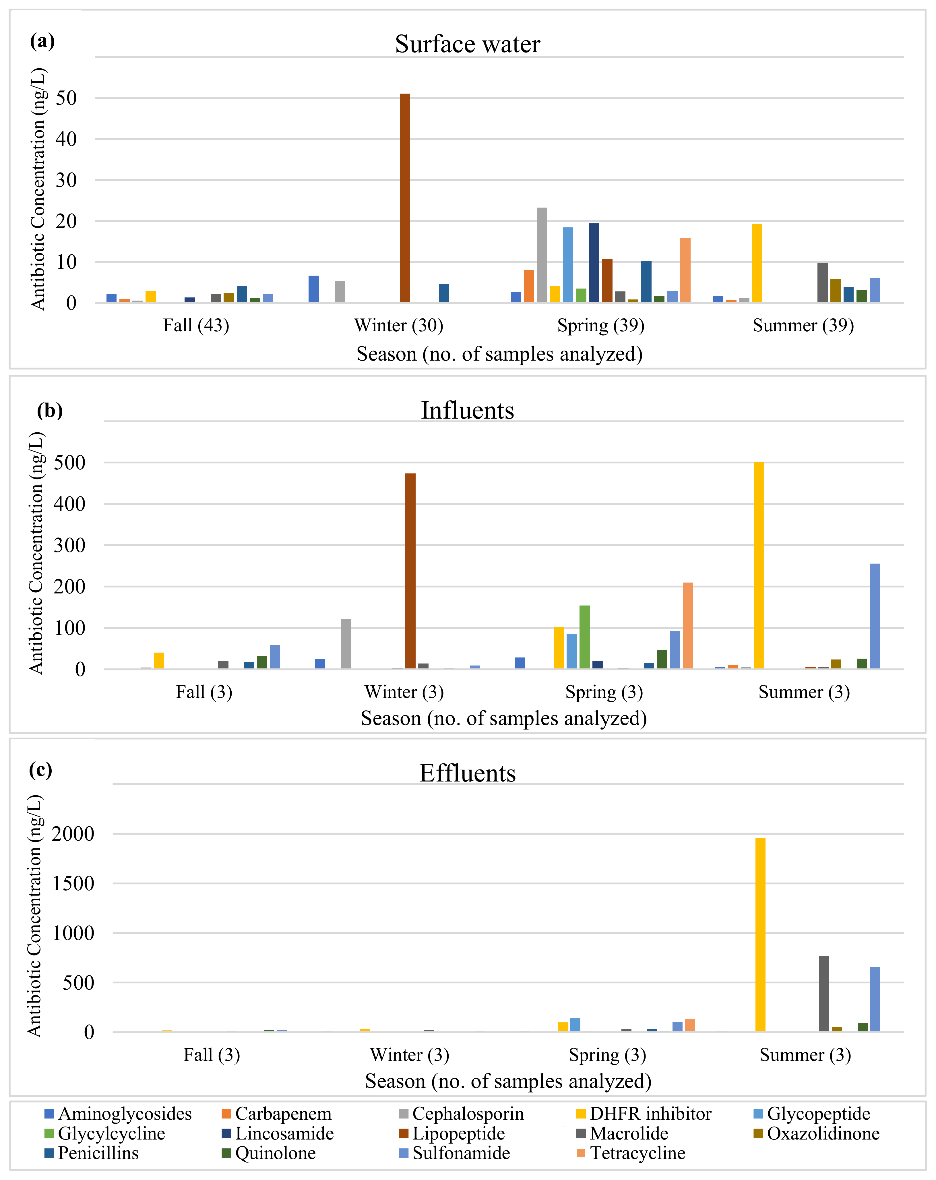Antibiotics 12 01586 g001
