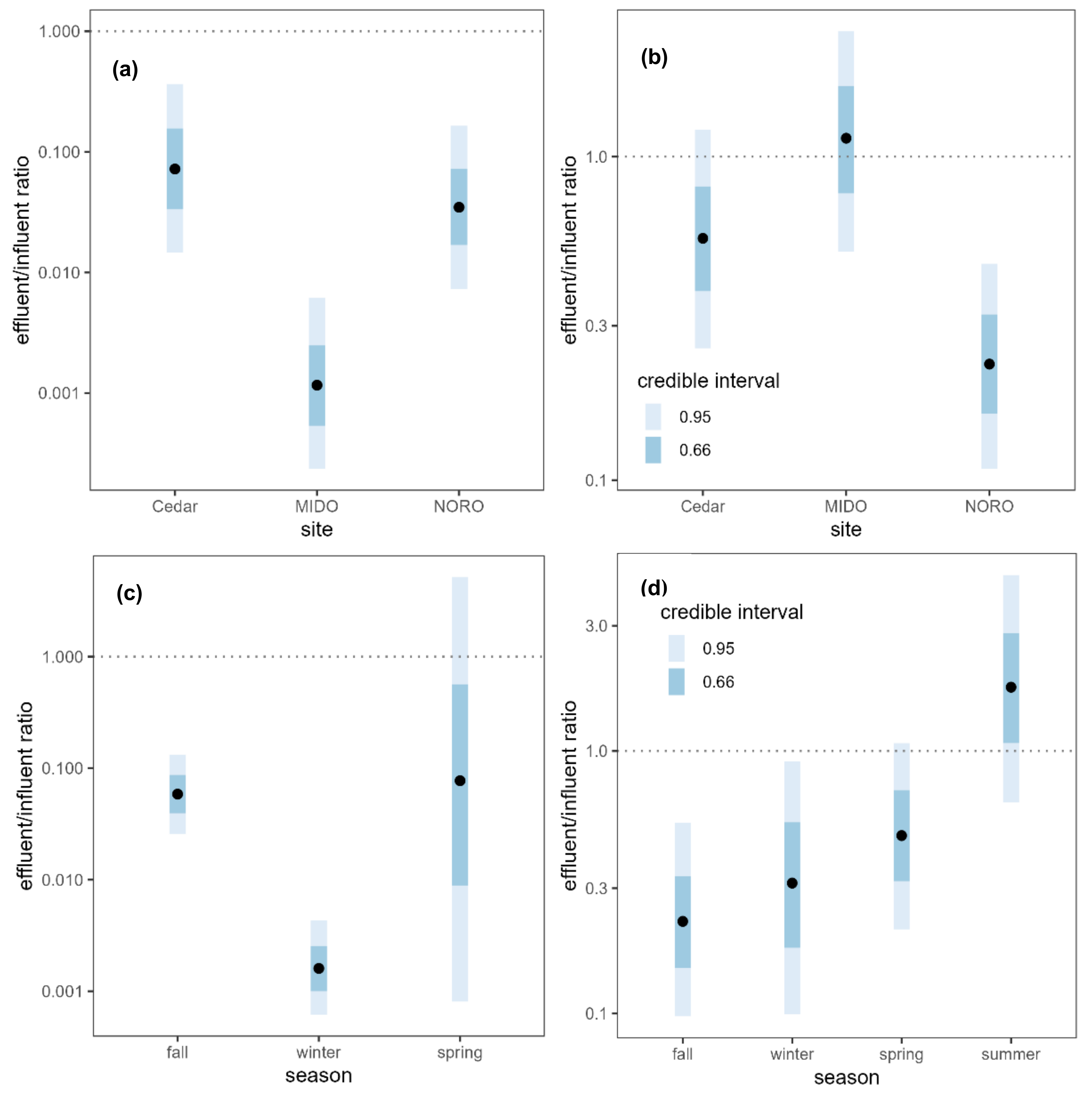 Antibiotics 12 01586 g002
