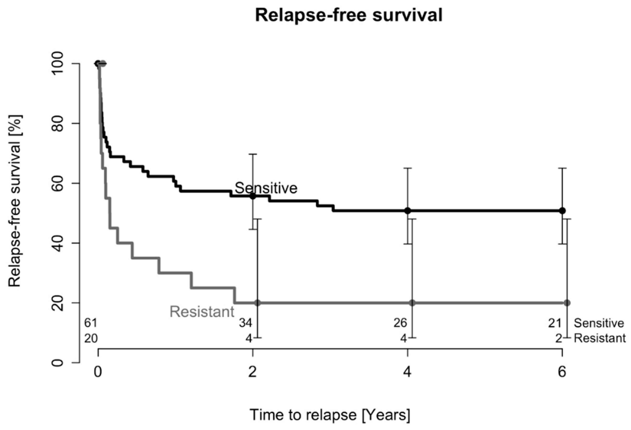Antibiotics 12 01589 g001 Antibiotics 12 01589 g001