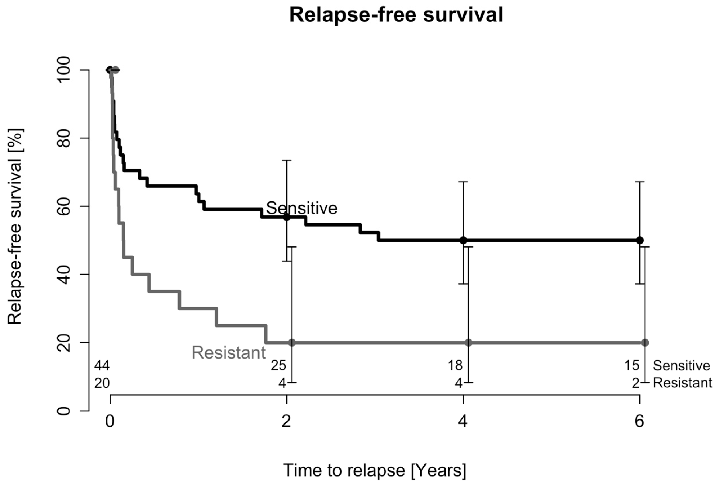 Antibiotics 12 01589 g003 Antibiotics 12 01589 g003