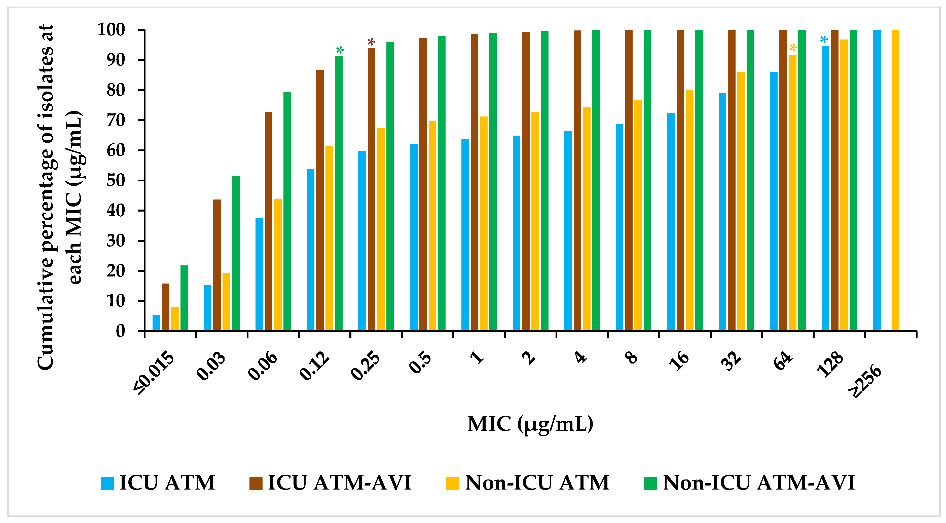 Antibiotics 12 01591 g001