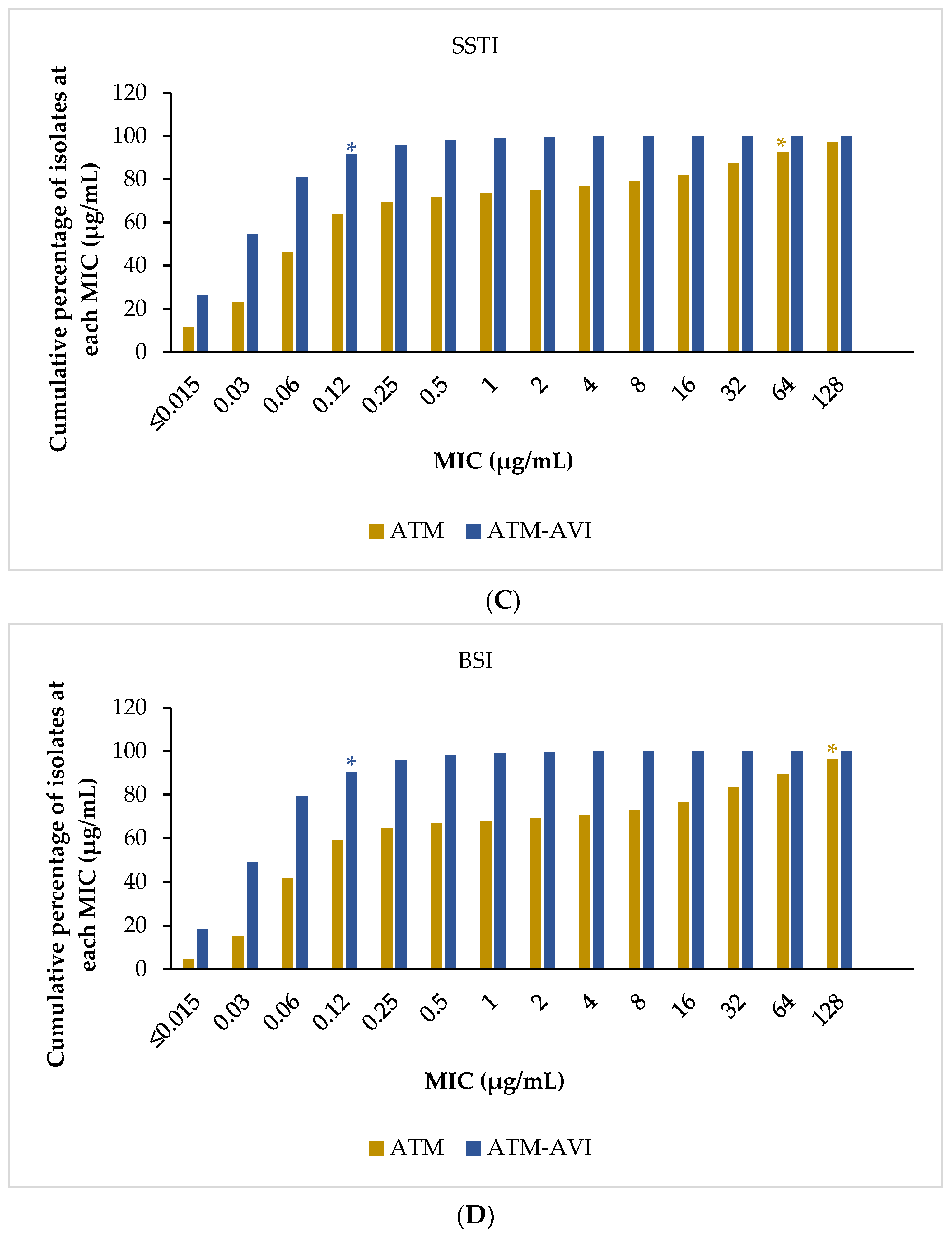 Antibiotics 12 01591 g002b