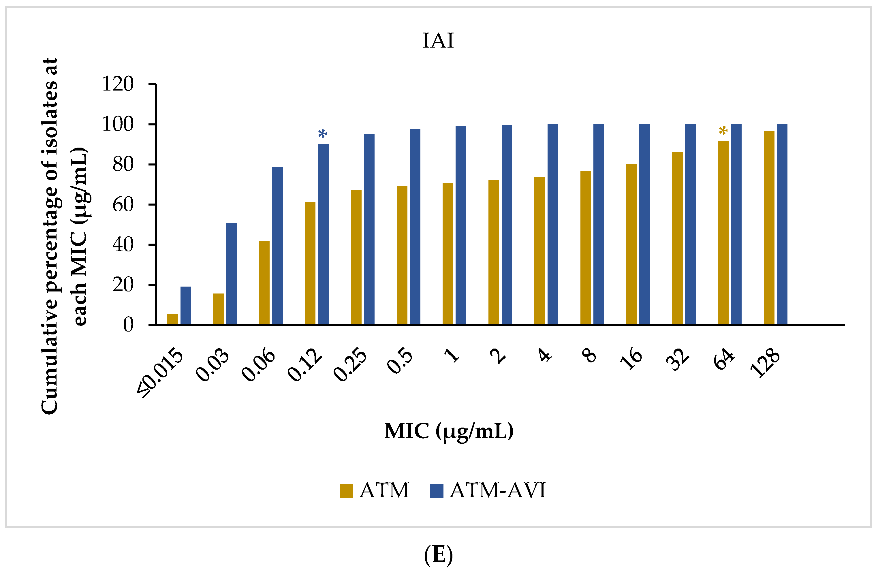 Antibiotics 12 01591 g002c