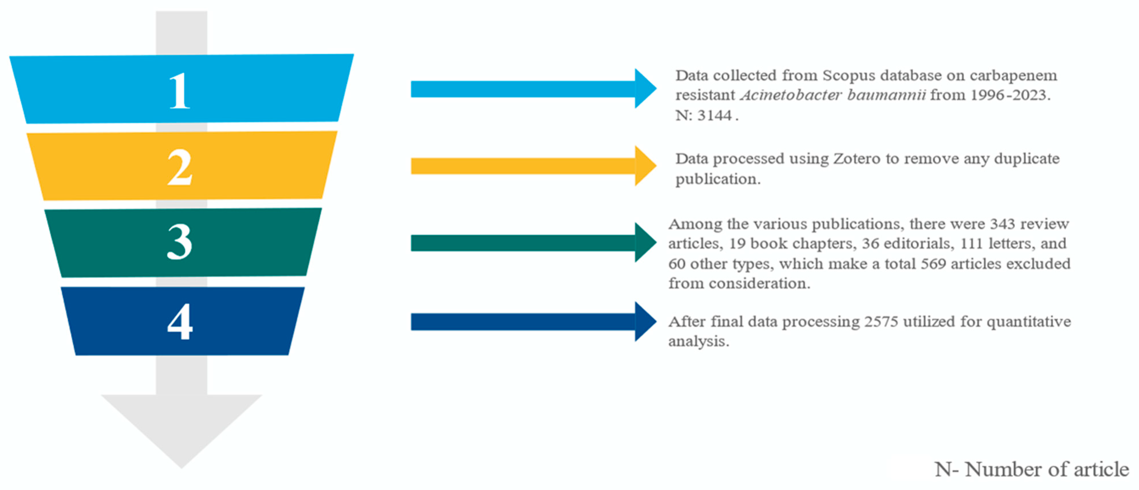 Antibiotics 12 01593 g001