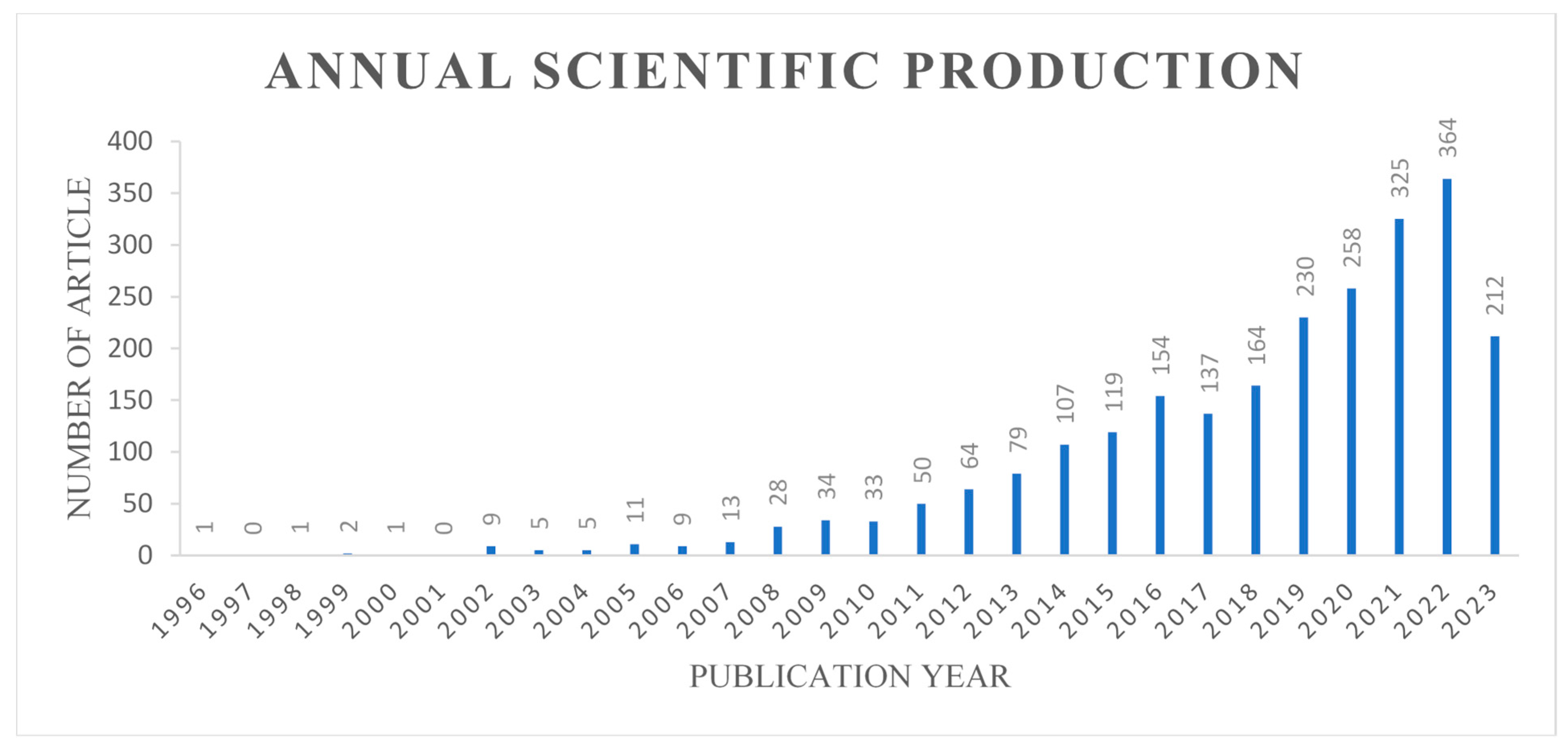 Antibiotics 12 01593 g002