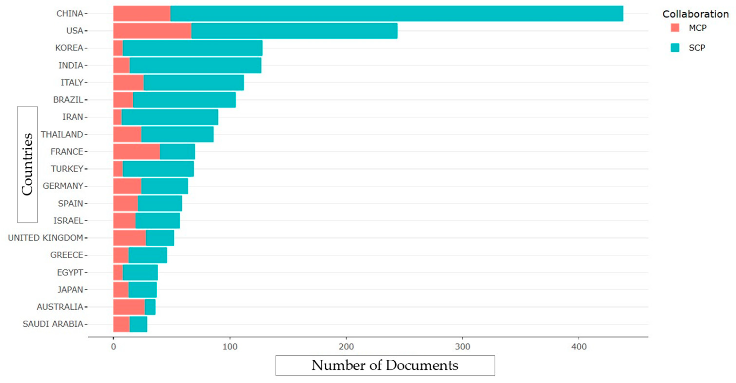 Antibiotics 12 01593 g004