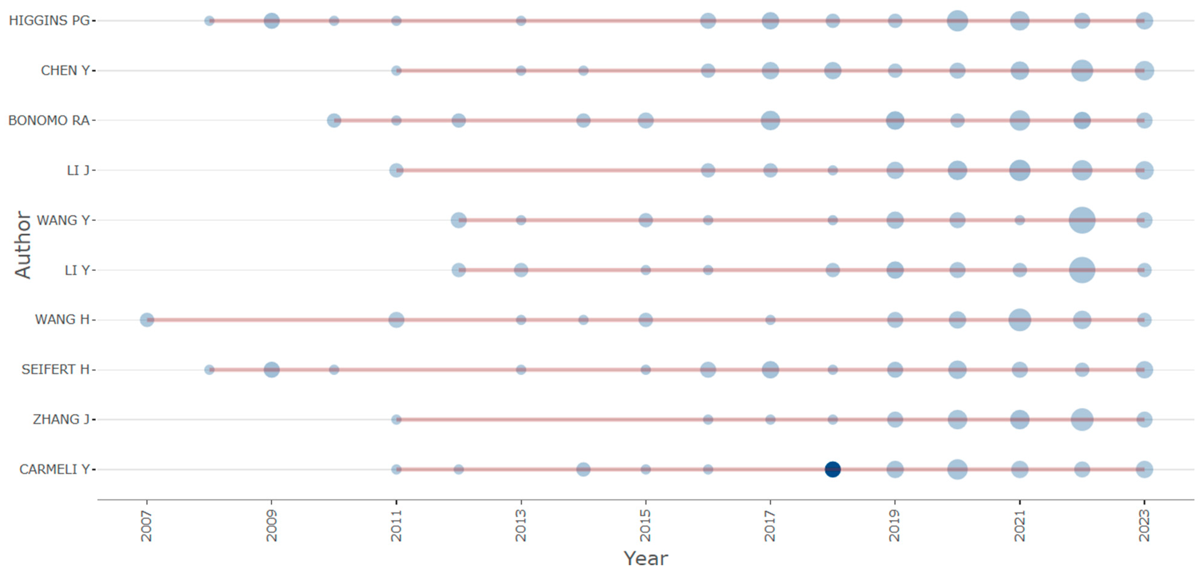 Antibiotics 12 01593 g008