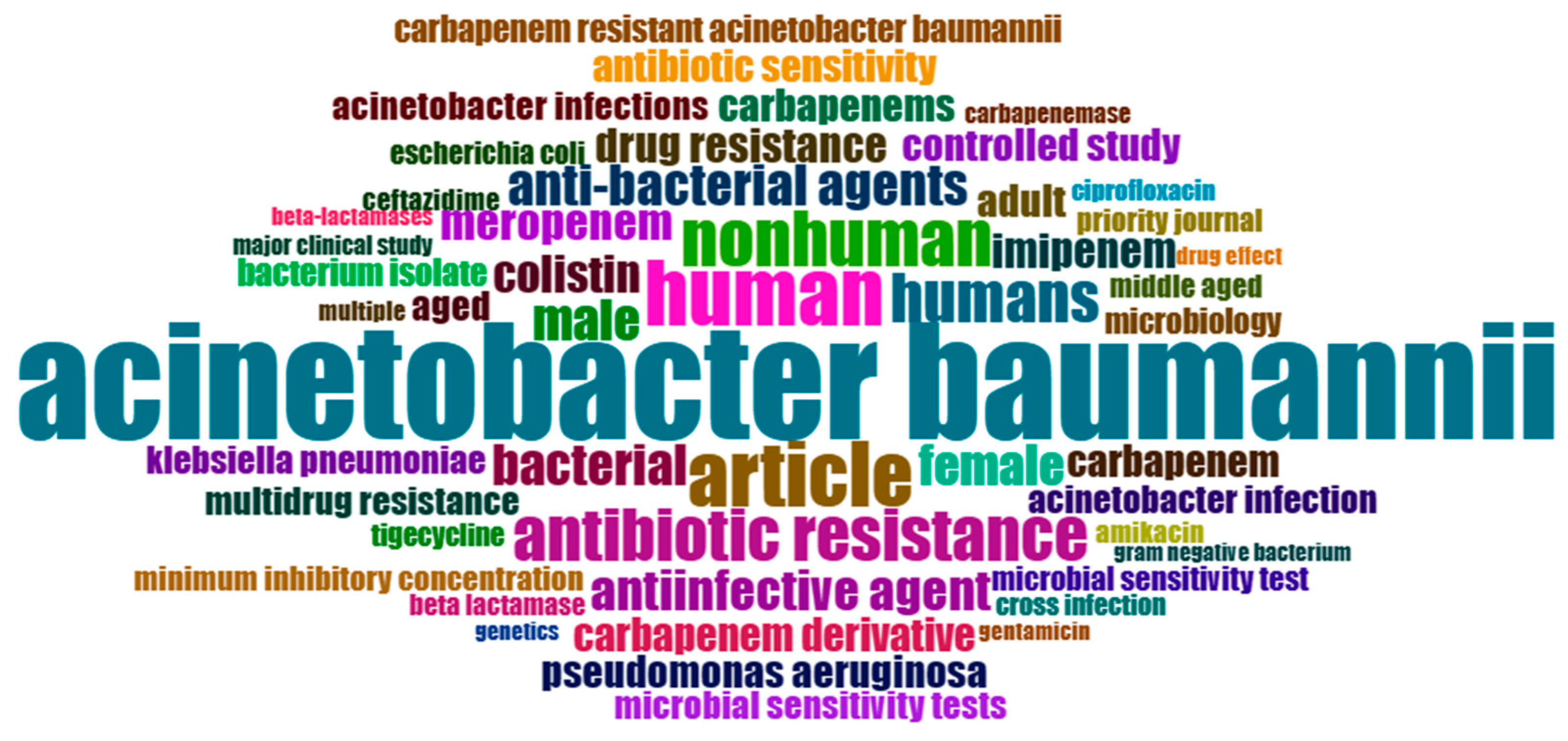 Antibiotics 12 01593 g010