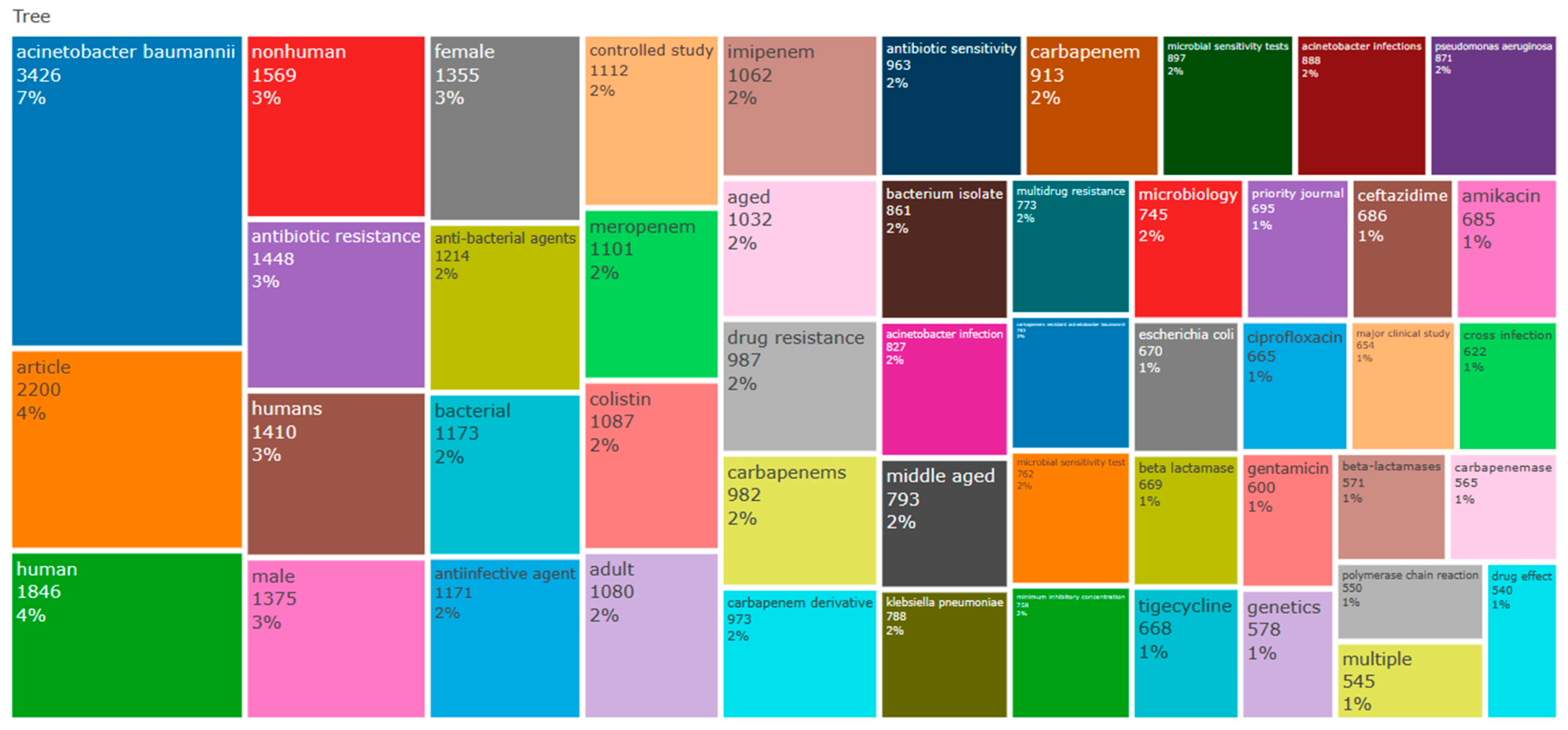 Antibiotics 12 01593 g011