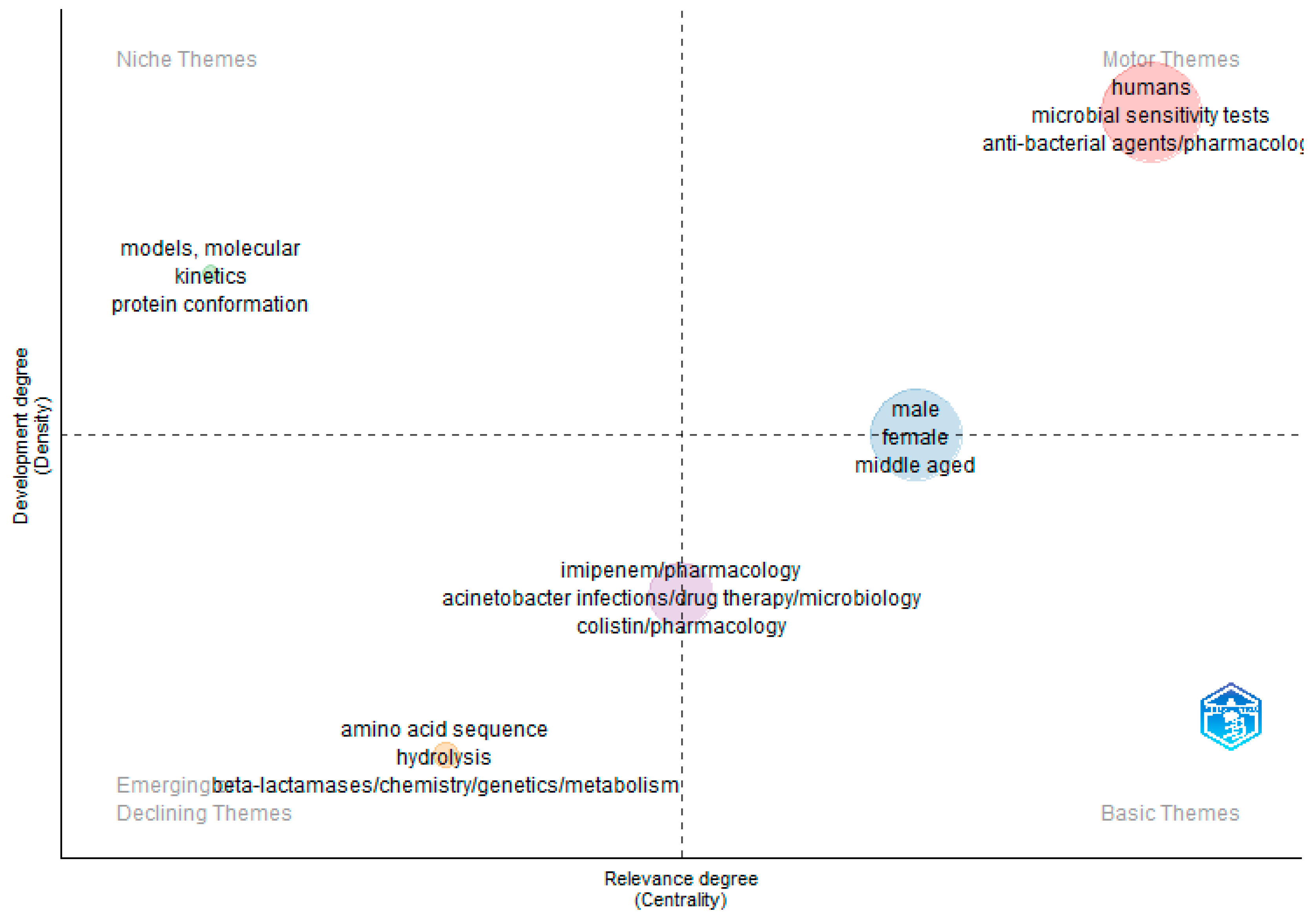 Antibiotics 12 01593 g013