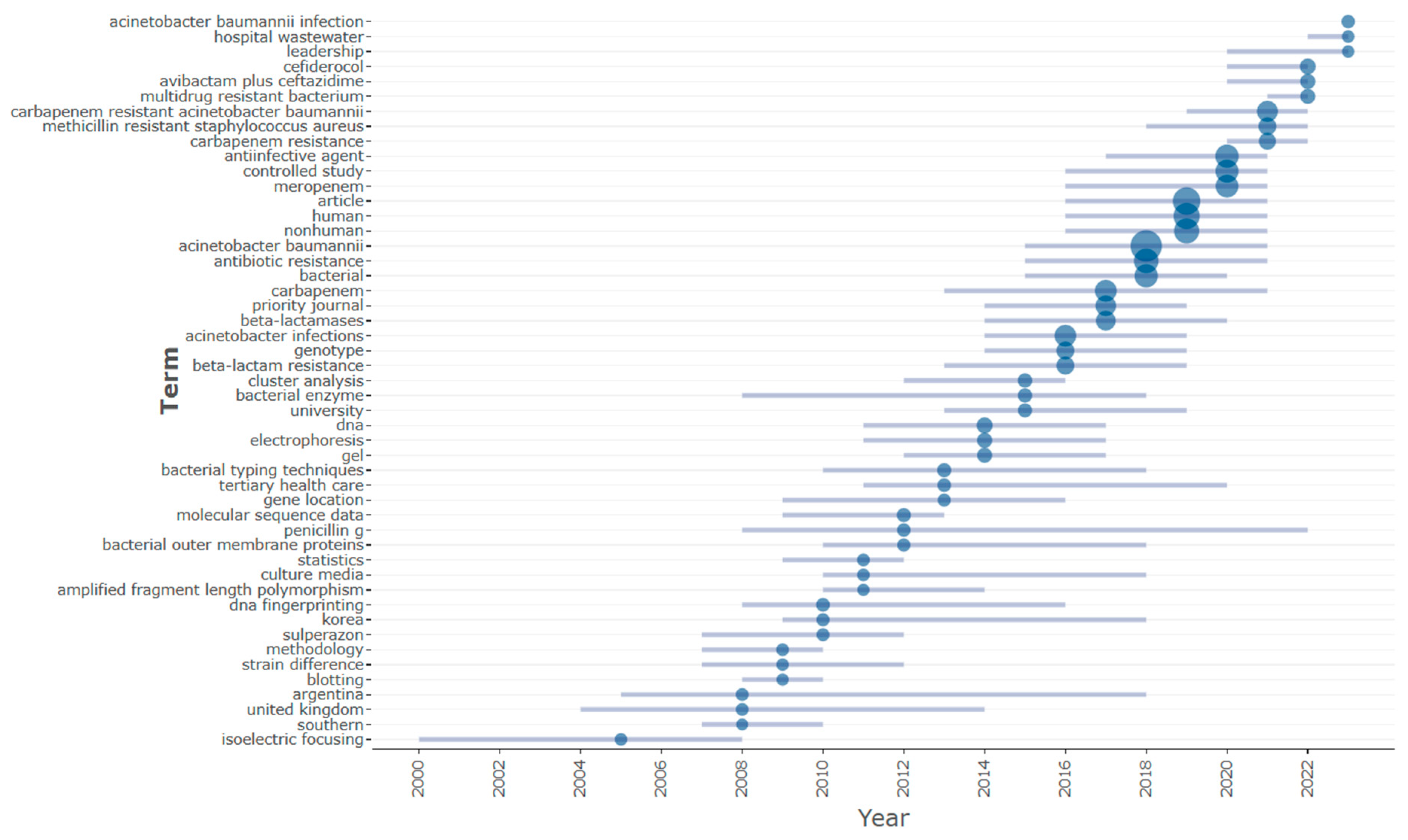 Antibiotics 12 01593 g014