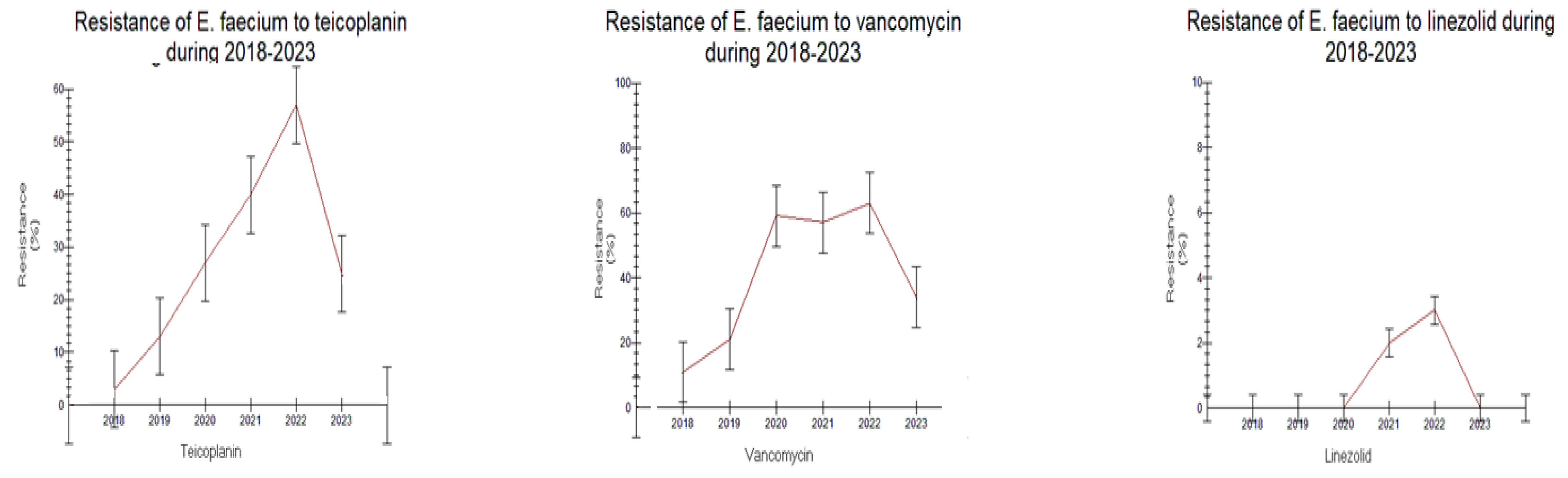 Antibiotics 12 01595 g002