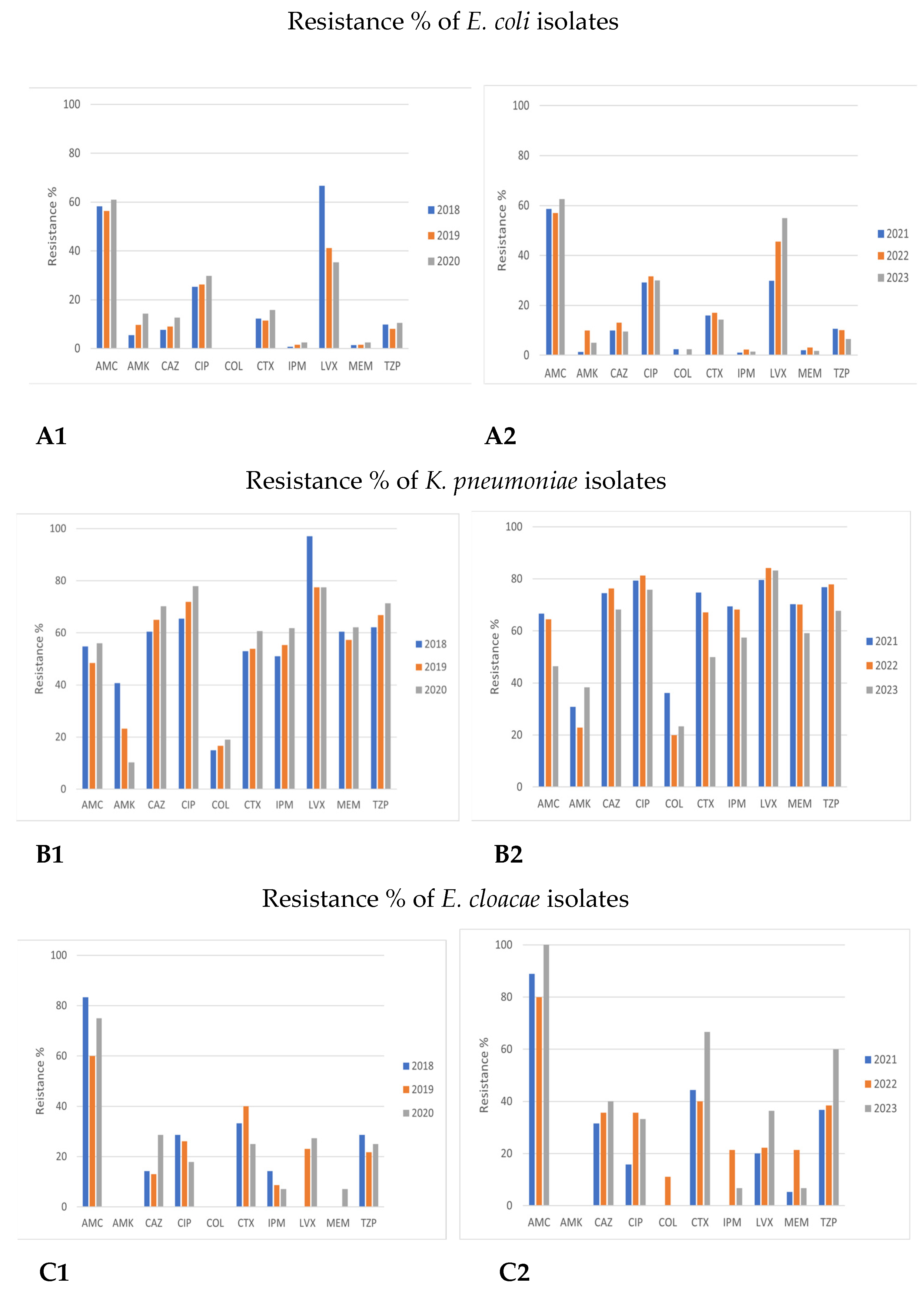 Antibiotics 12 01595 g003a