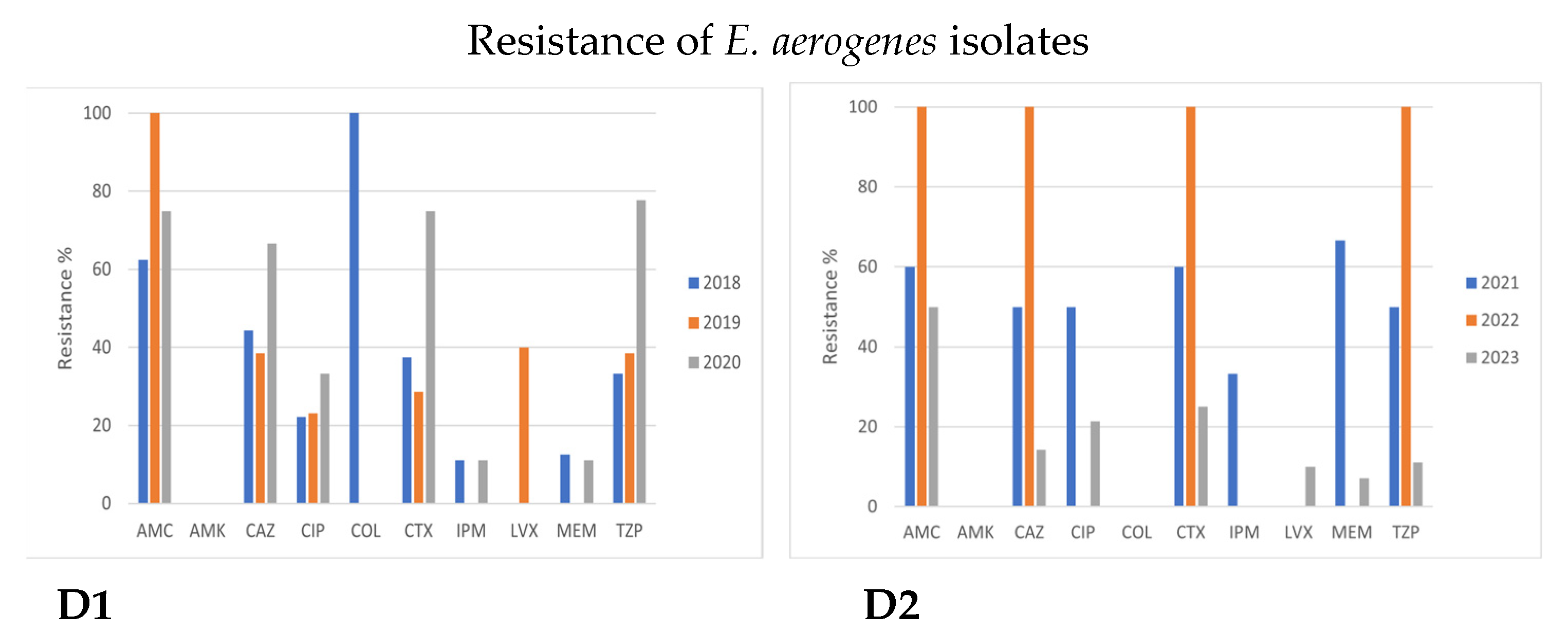 Antibiotics 12 01595 g003b