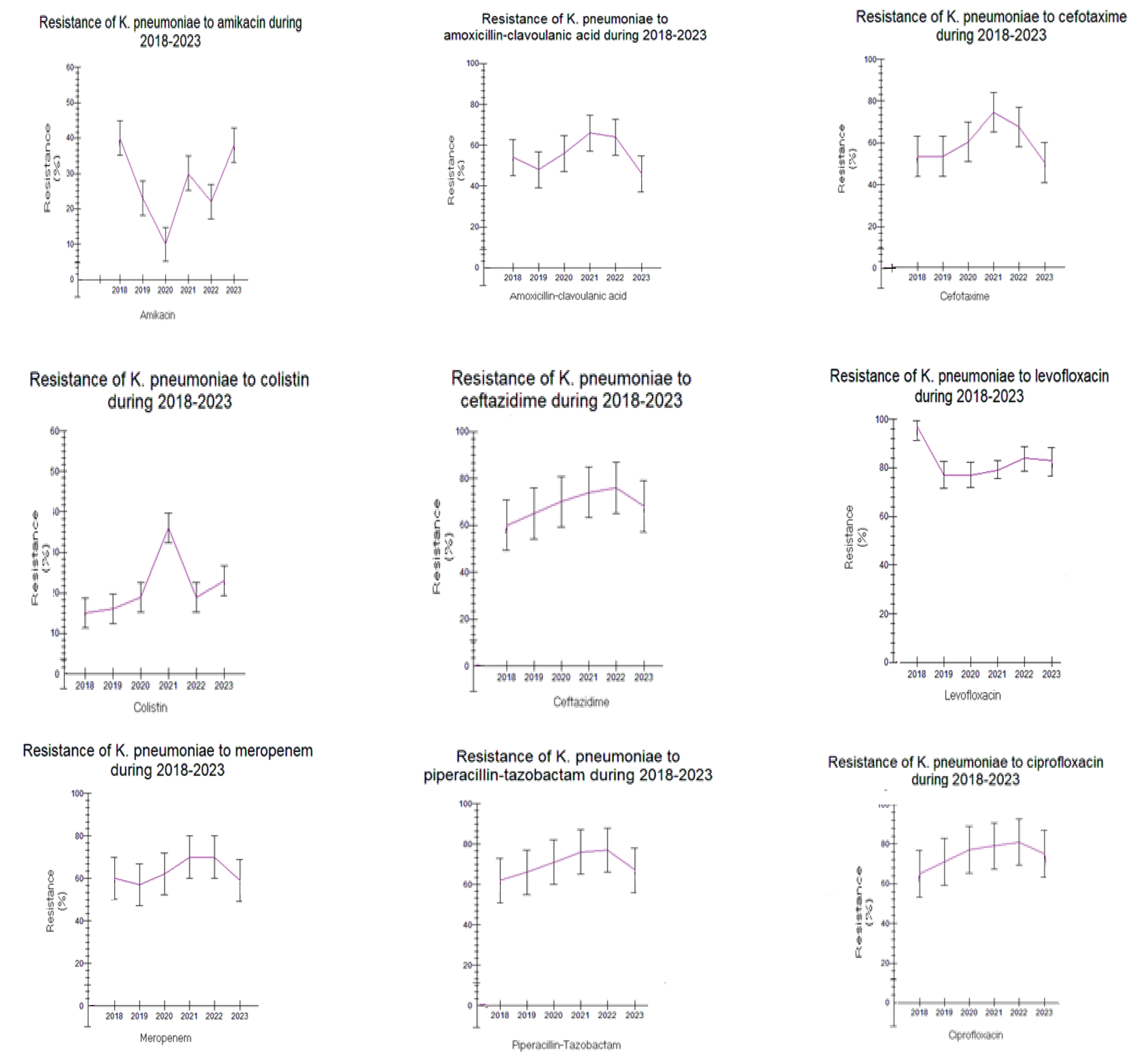 Antibiotics 12 01595 g004