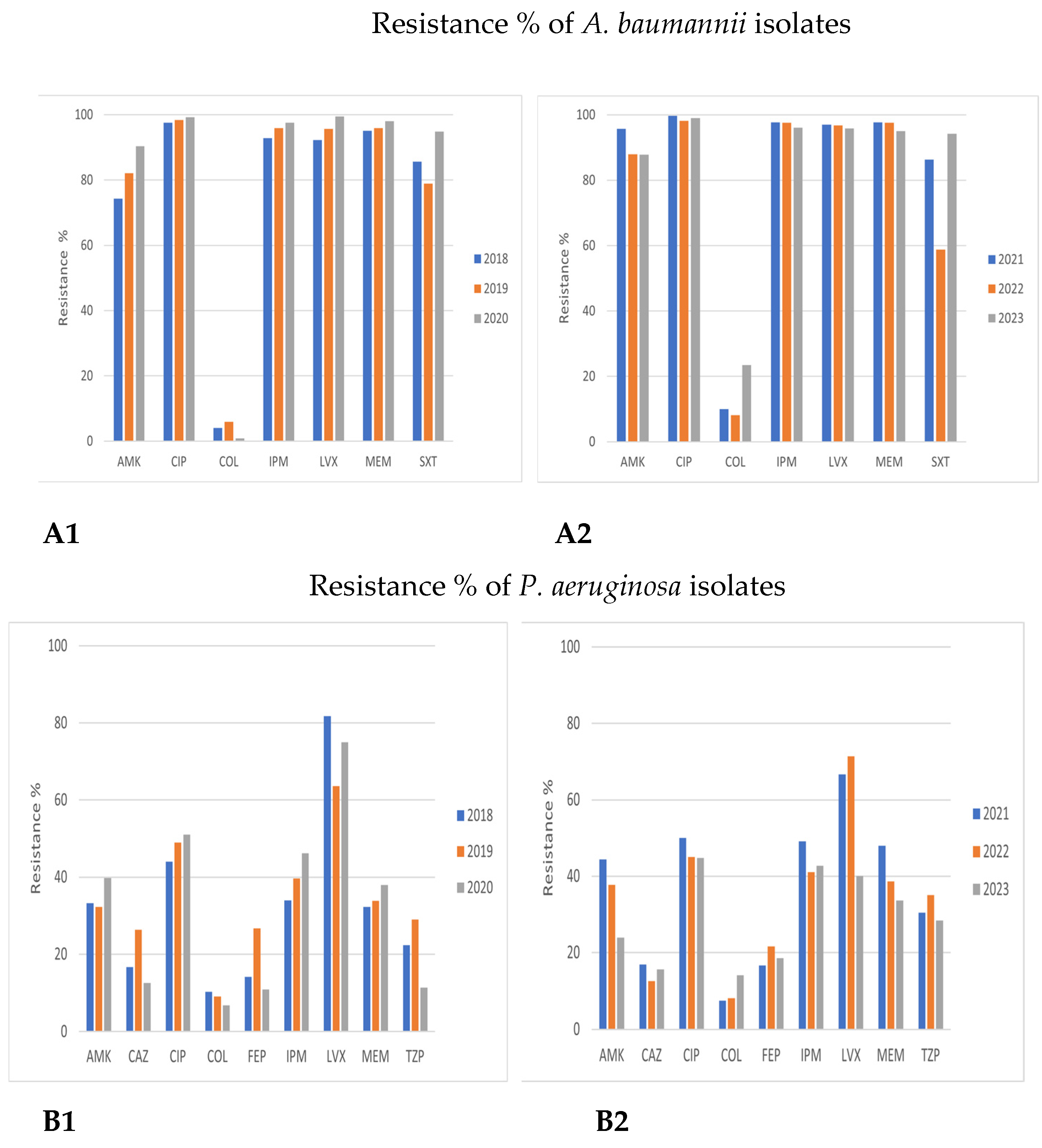 Antibiotics 12 01595 g005